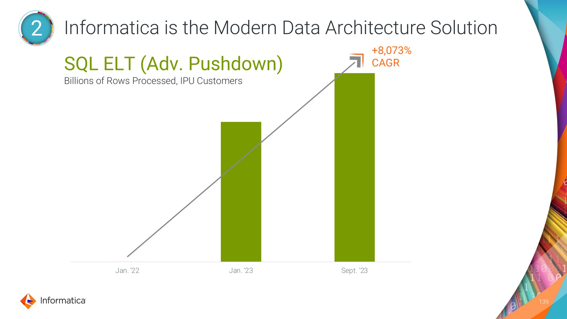 is the modern data architecture solution elt | Informatica