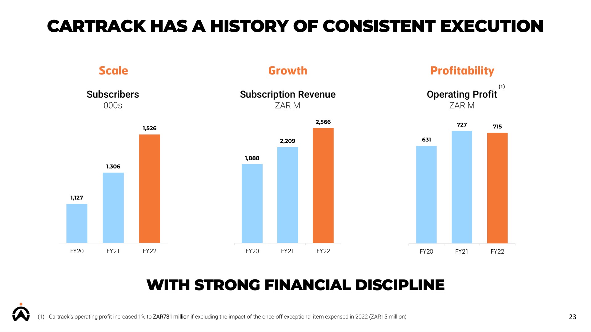 has a history of consistent execution with strong financial discipline | Karooooo