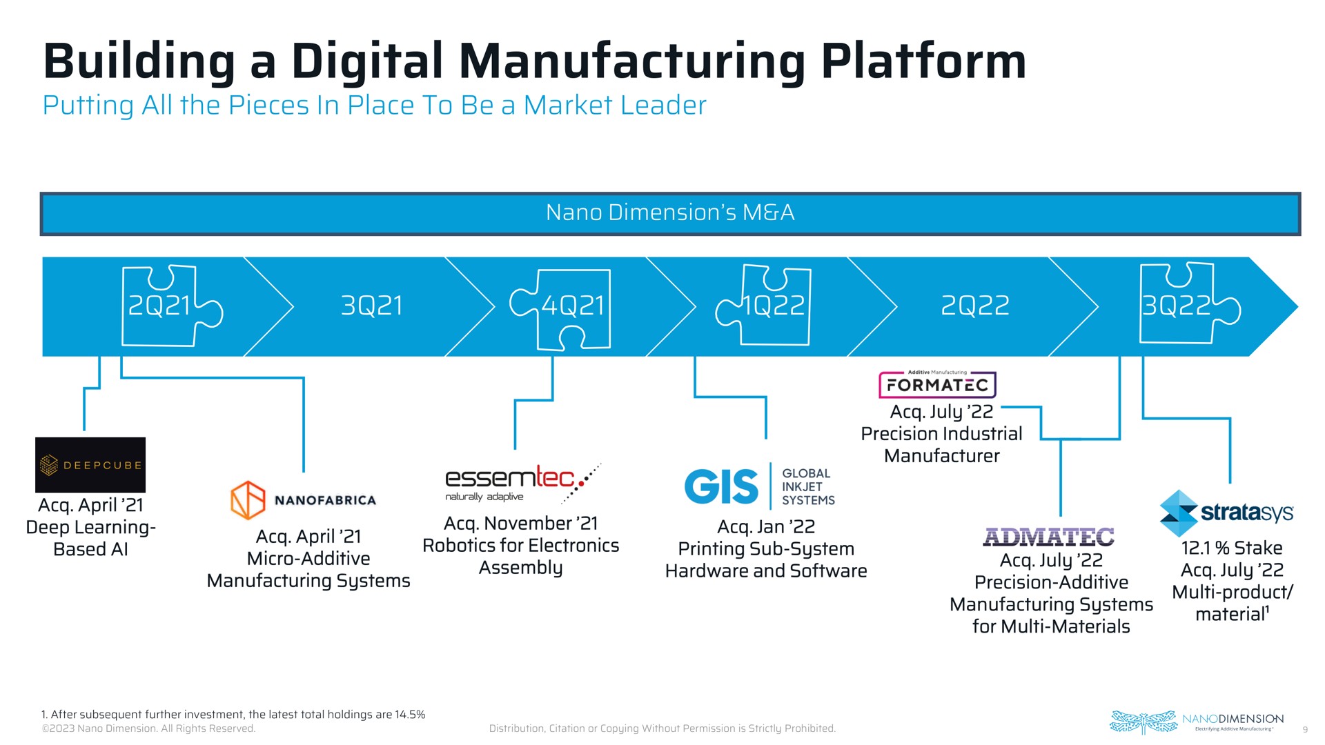 building a digital manufacturing platform to | Nano Dimension