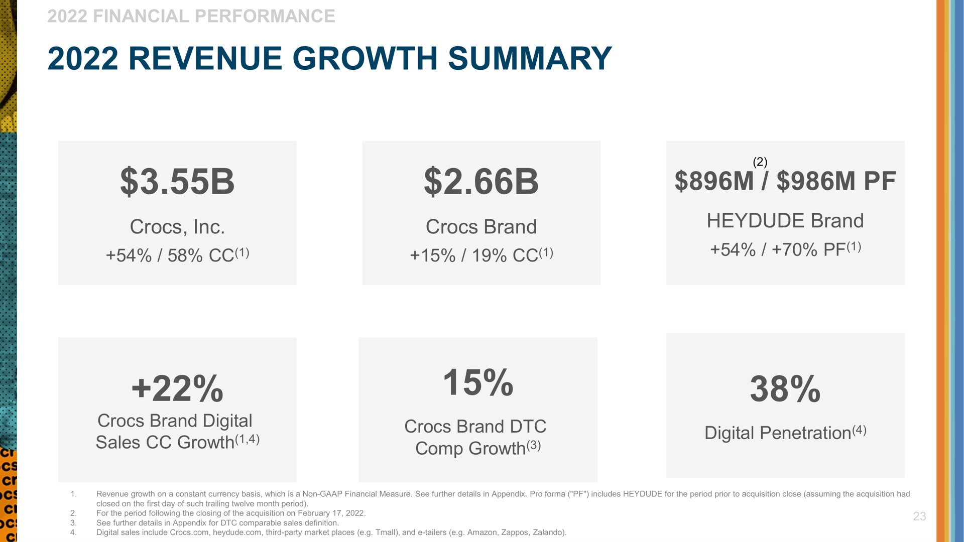 revenue growth summary | Crocs