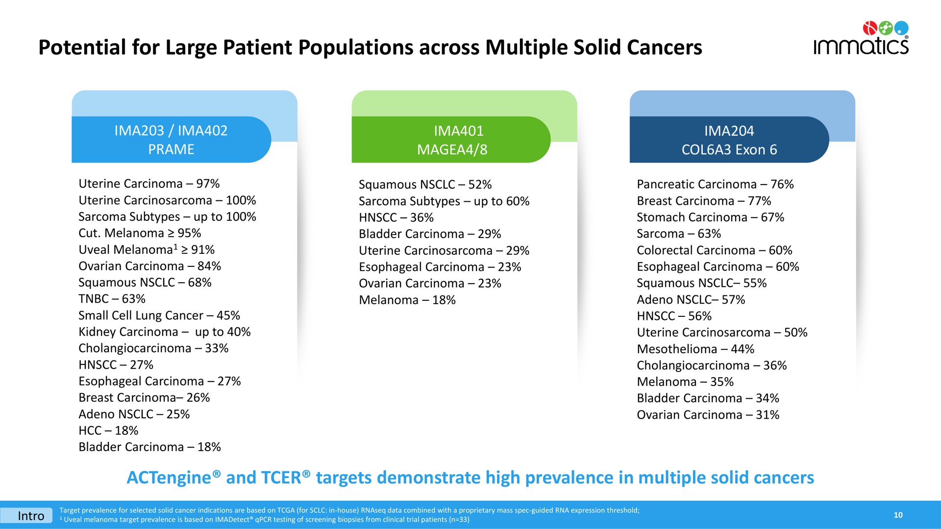 potential for large patient populations across multiple solid cancers so | Immatics