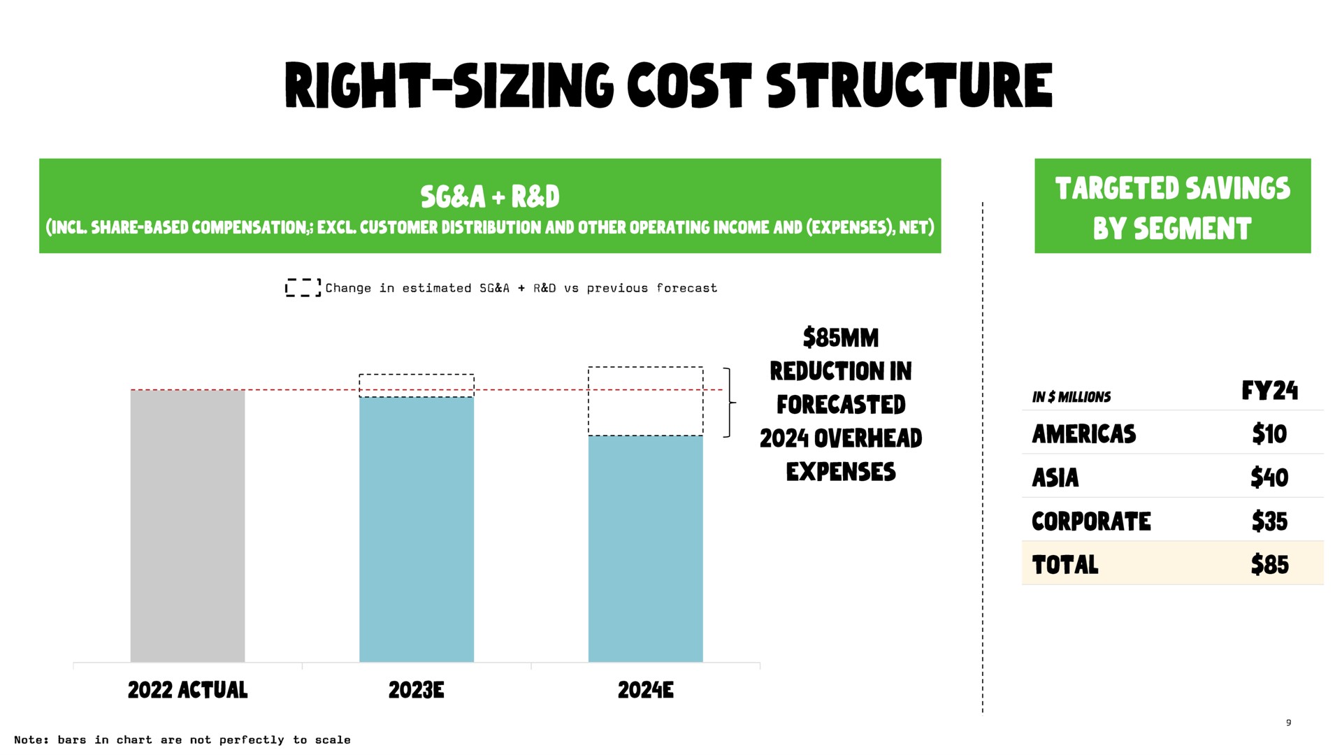 right sizing cost structure sane | Oatly