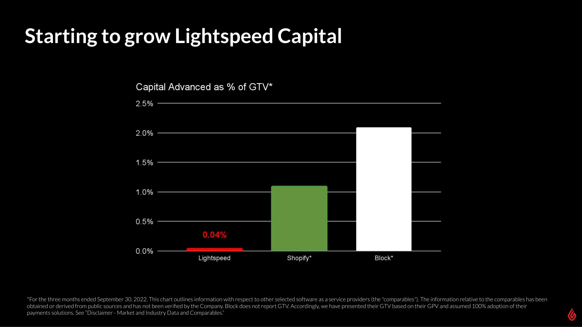 starting to grow capital | Lightspeed