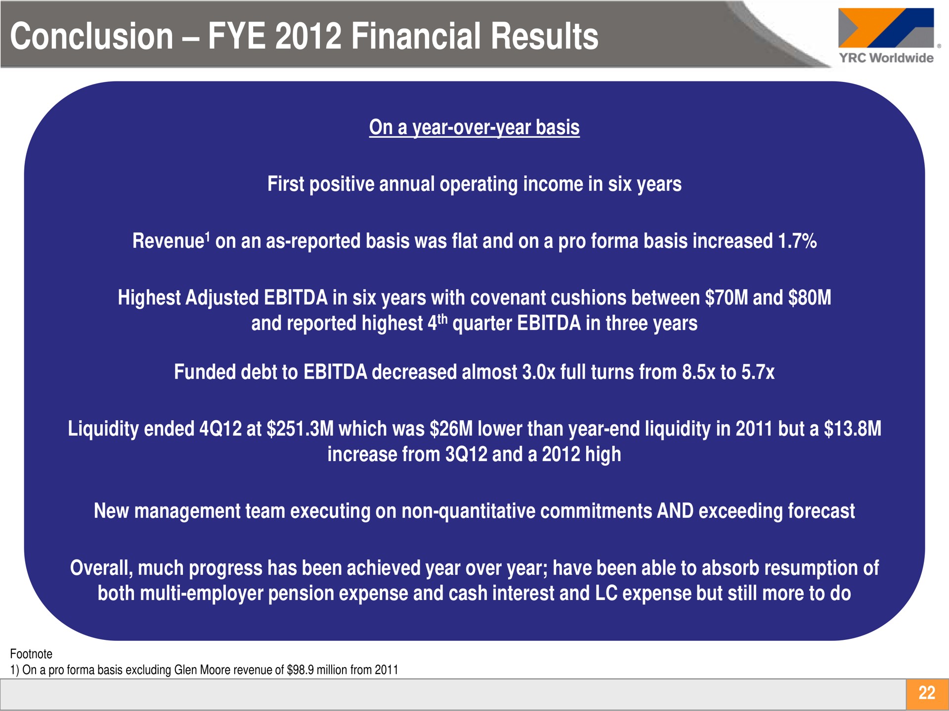 conclusion financial results | Yellow Corporation
