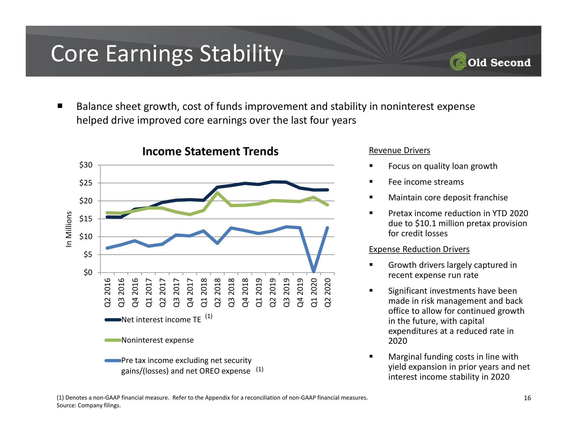 core earnings stability | Old Second Bancorp