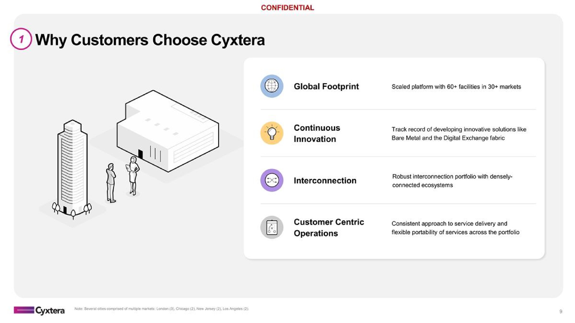 why customers choose global footprint | Cyxtera