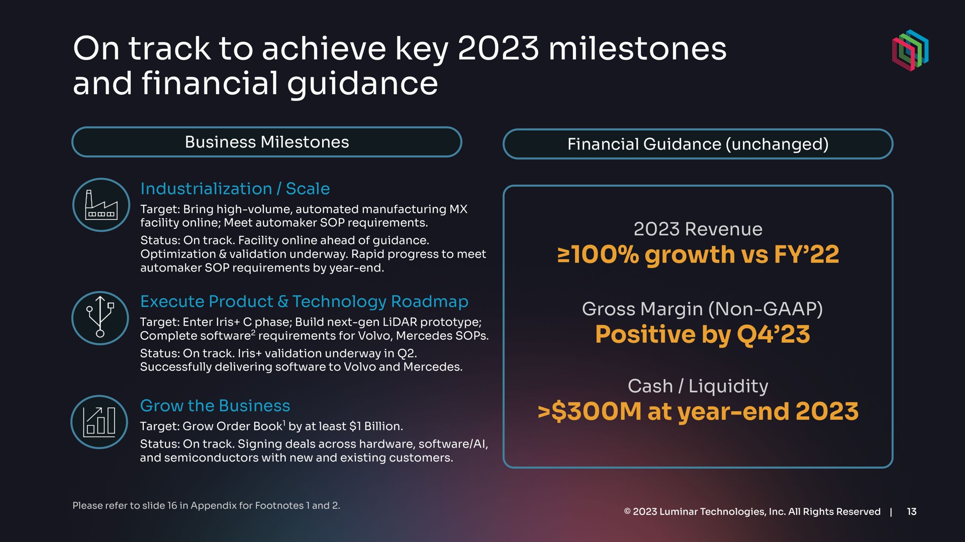 on track to achieve key milestones and guidance financial | Luminar