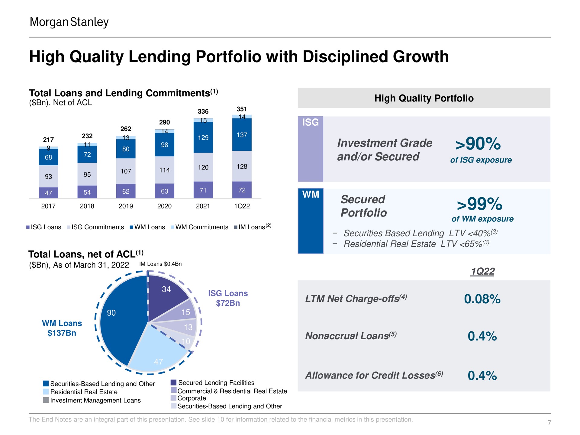 high quality lending portfolio with disciplined growth investment grade and or secured secured portfolio my | Morgan Stanley