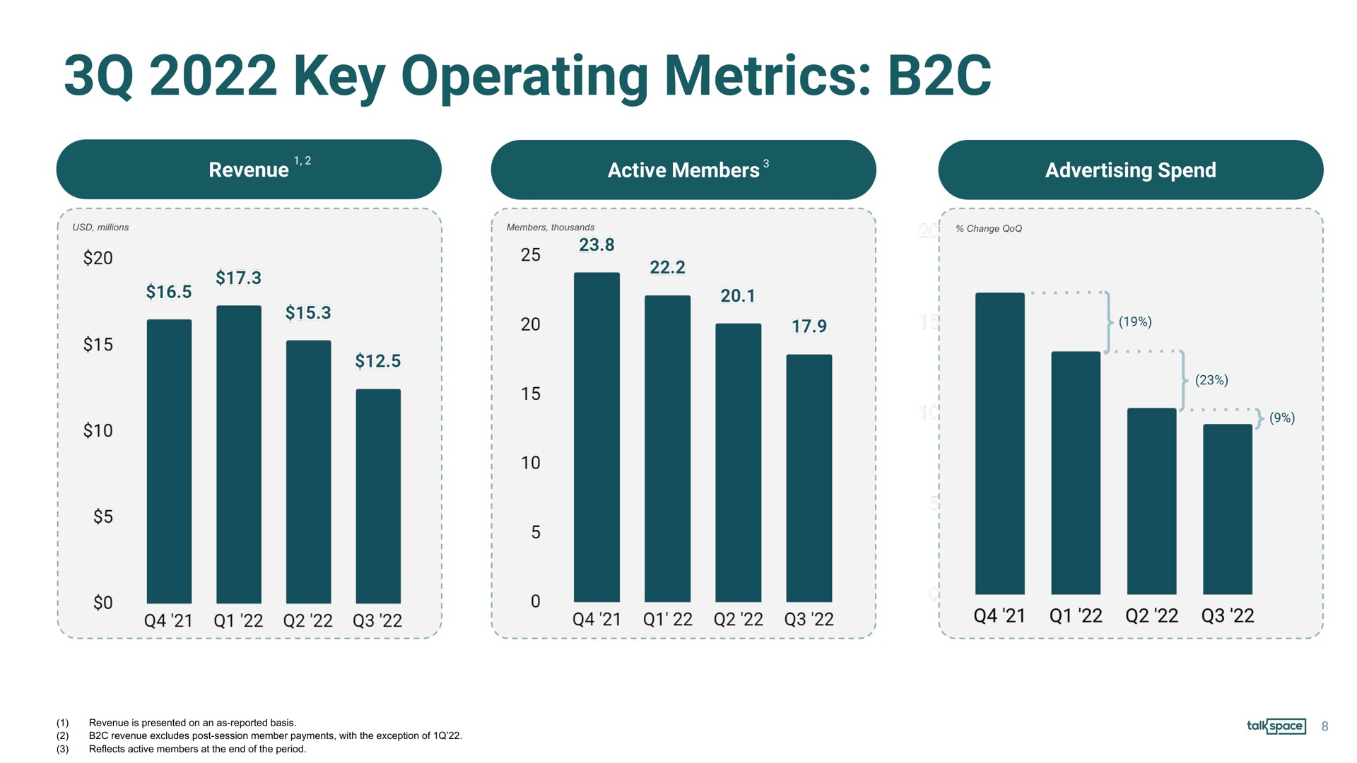 key operating metrics | Talkspace