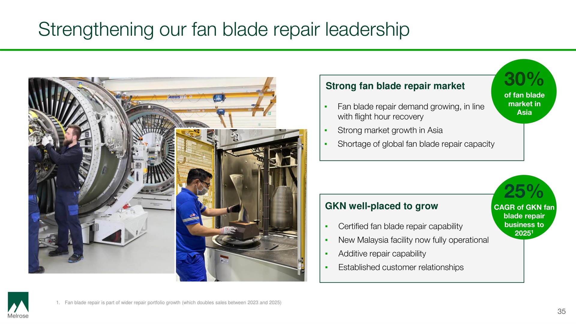 strengthening our fan blade repair leadership | Melrose