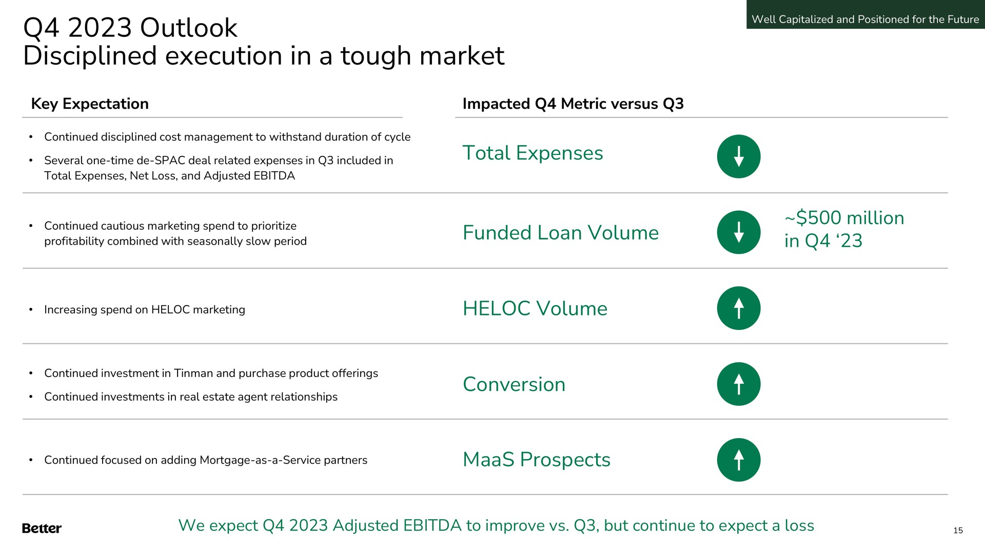outlook disciplined execution in a tough market total expenses funded loan volume million in volume conversion prospects key expectation impacted metric versus better we expect adjusted to improve but continue to expect loss | Better