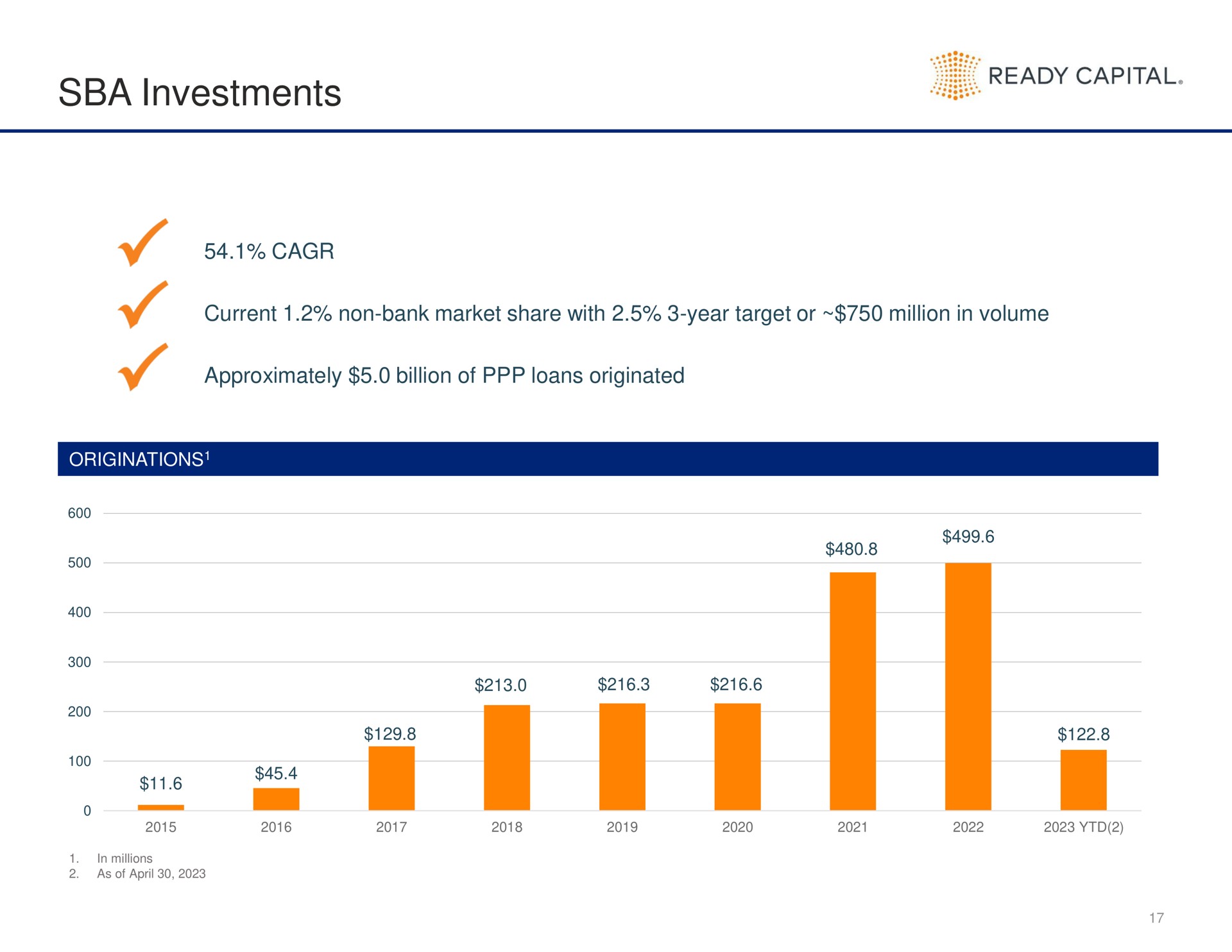 investments ready capital | Ready Capital