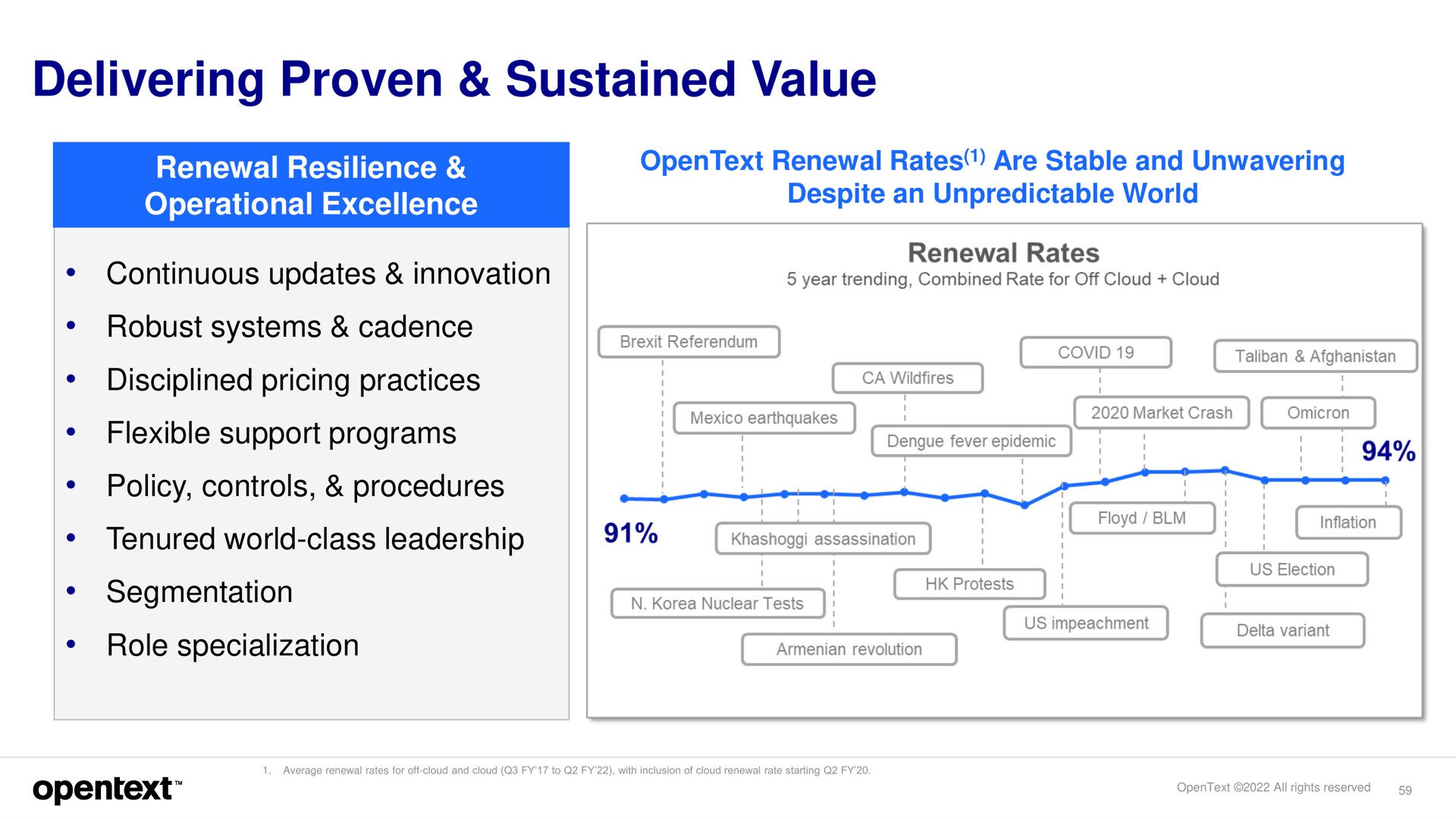 delivering proven sustained value tests omicron | OpenText