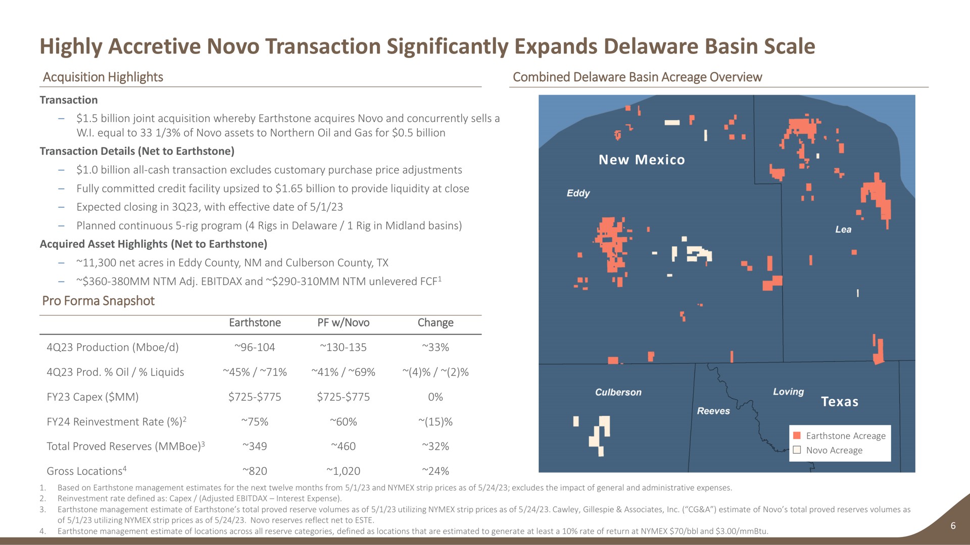 highly accretive transaction significantly expands basin scale acquisition highlights combined basin acreage overview new pro snapshot billion joint whereby acquires and concurrently sells a i equal to of assets to northern oil and gas for billion details net to billion all cash excludes customary purchase price adjustments fully committed credit facility to billion to provide liquidity at close expected closing in with effective date of planned continuous rig program rigs in rig in midland basins acquired asset net to and change production prod oil liquids reinvestment rate total proved reserves gross locations a | Earthstone Energy