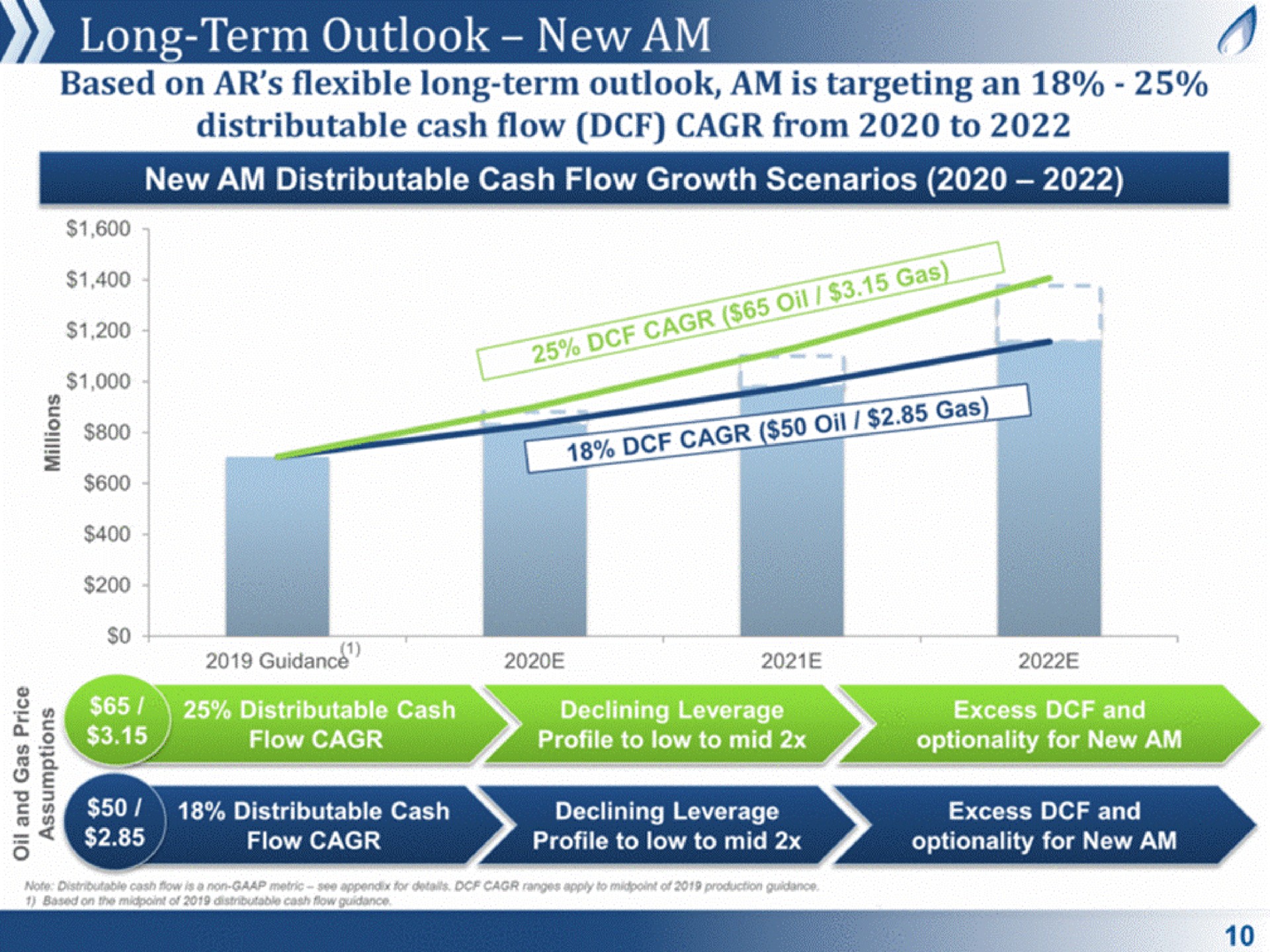 long term outlook new am a | Antero Midstream Partners