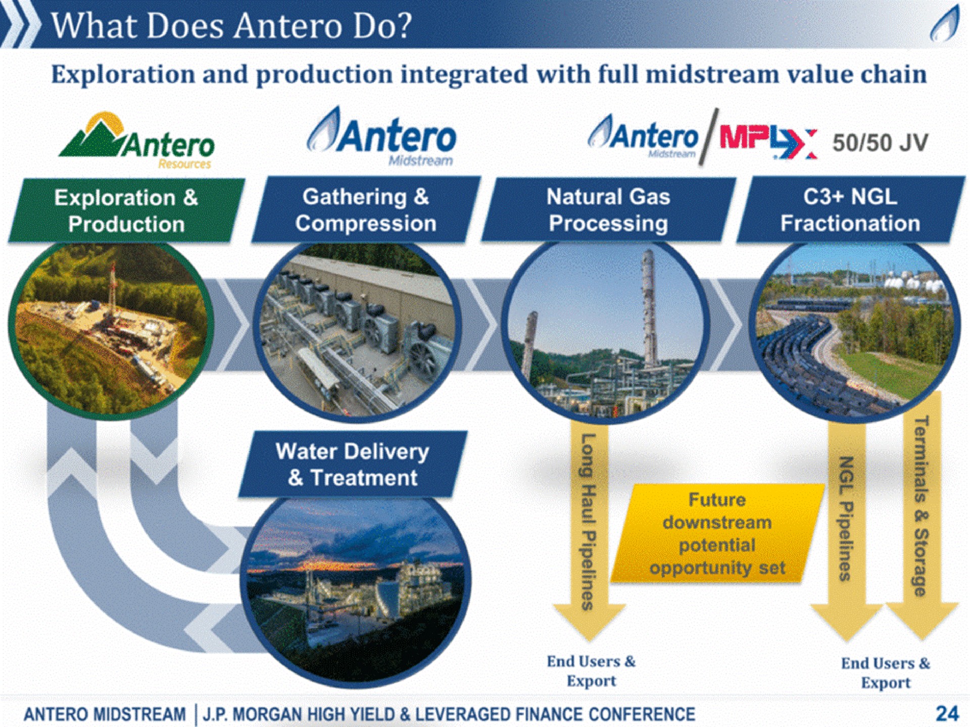 what does do | Antero Midstream Partners
