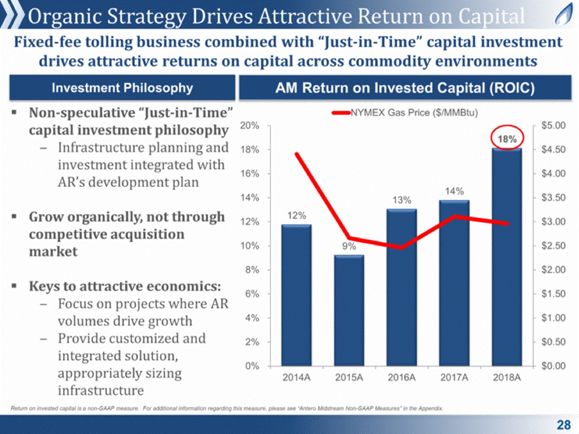 am are return a capital investment philosophy | Antero Midstream Partners