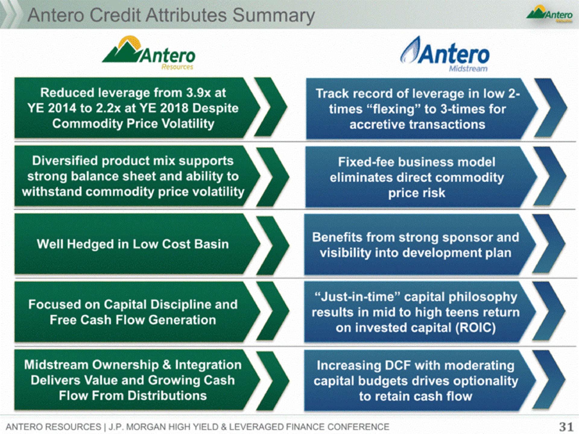 credit attributes summary | Antero Midstream Partners