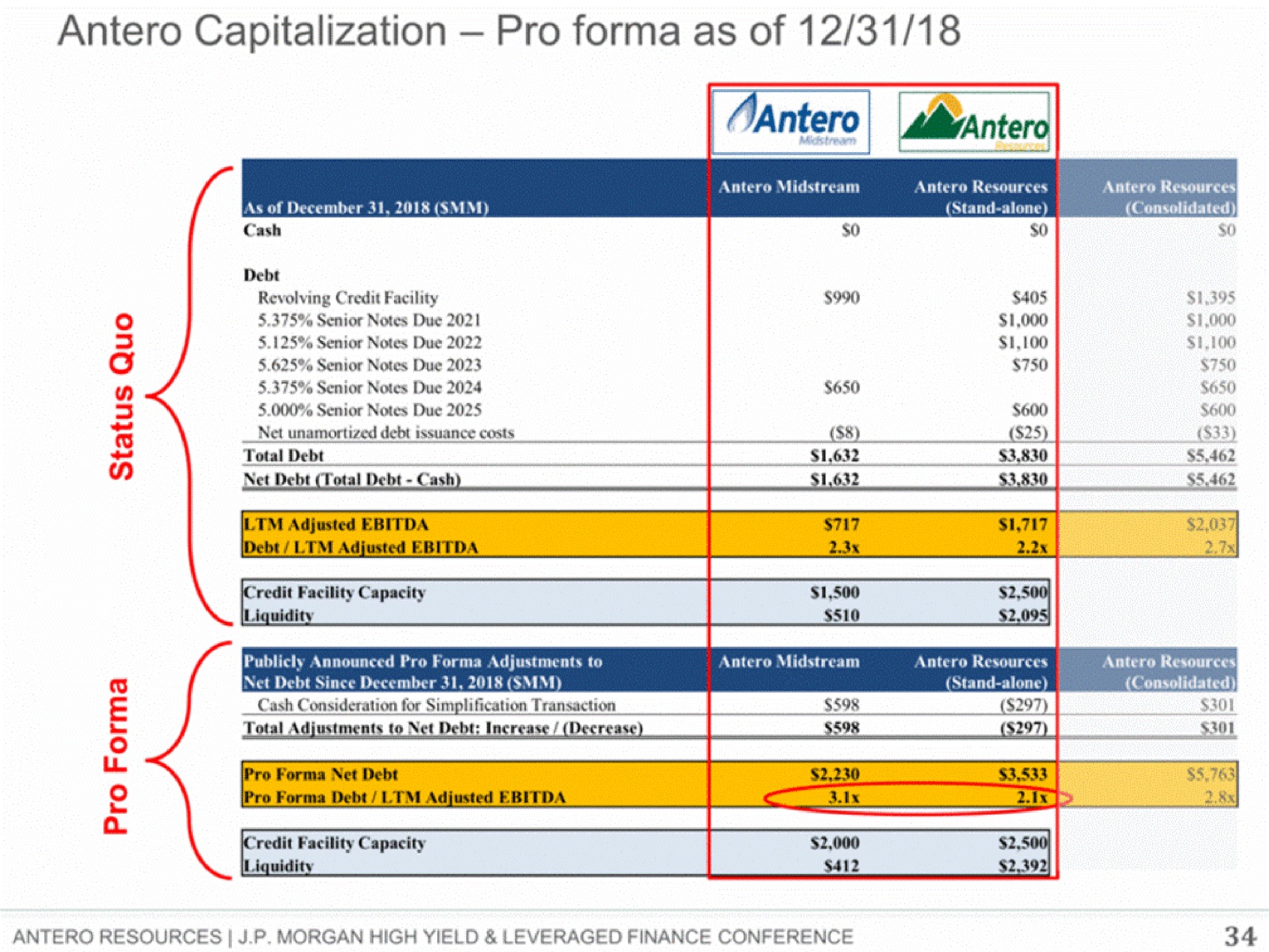 capitalization pro as of | Antero Midstream Partners