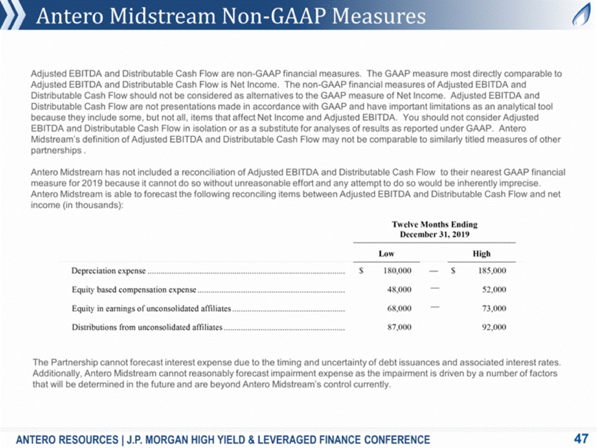 midstream non measures | Antero Midstream Partners