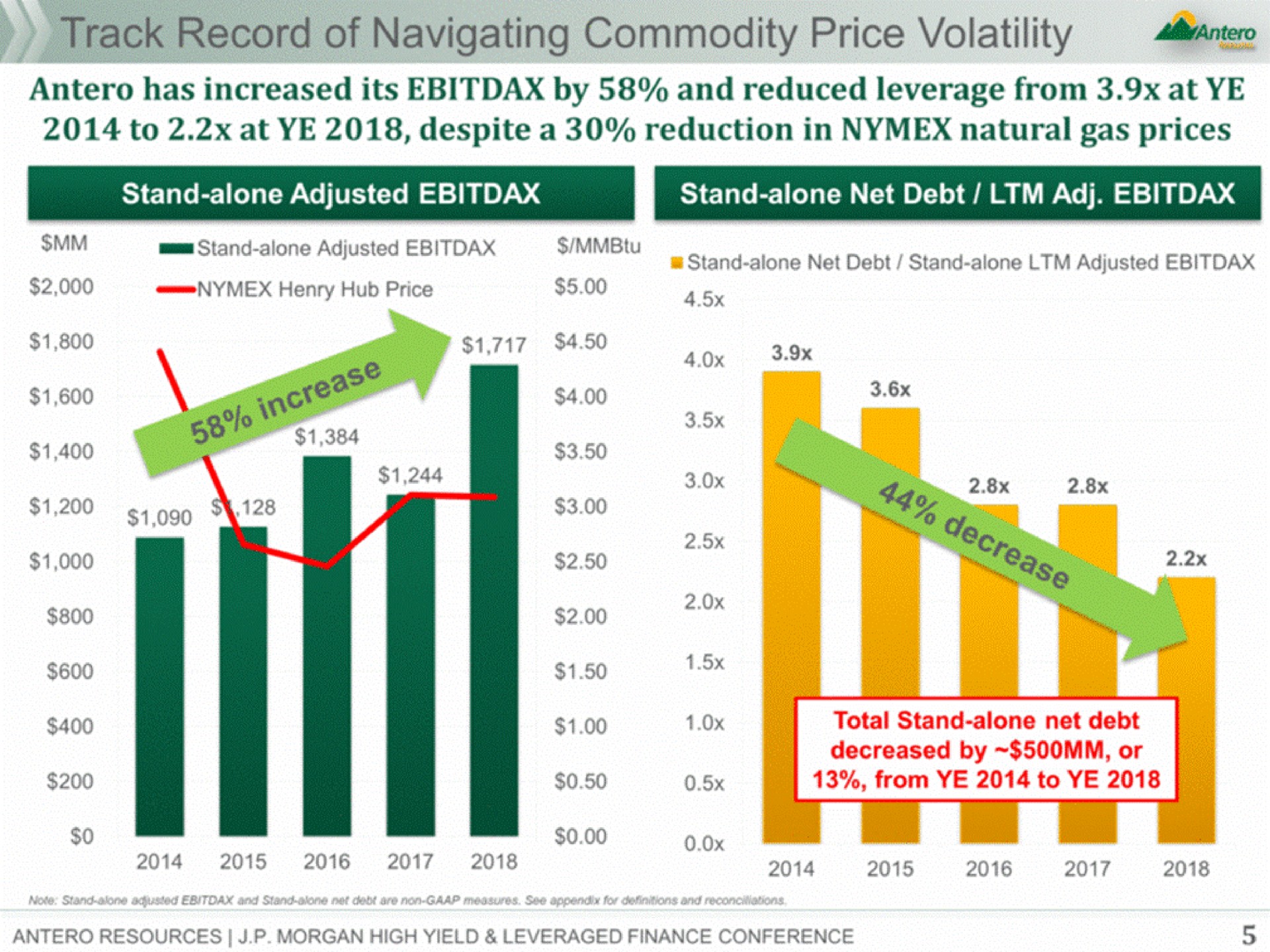 record of navigating commodity price volatility | Antero Midstream Partners