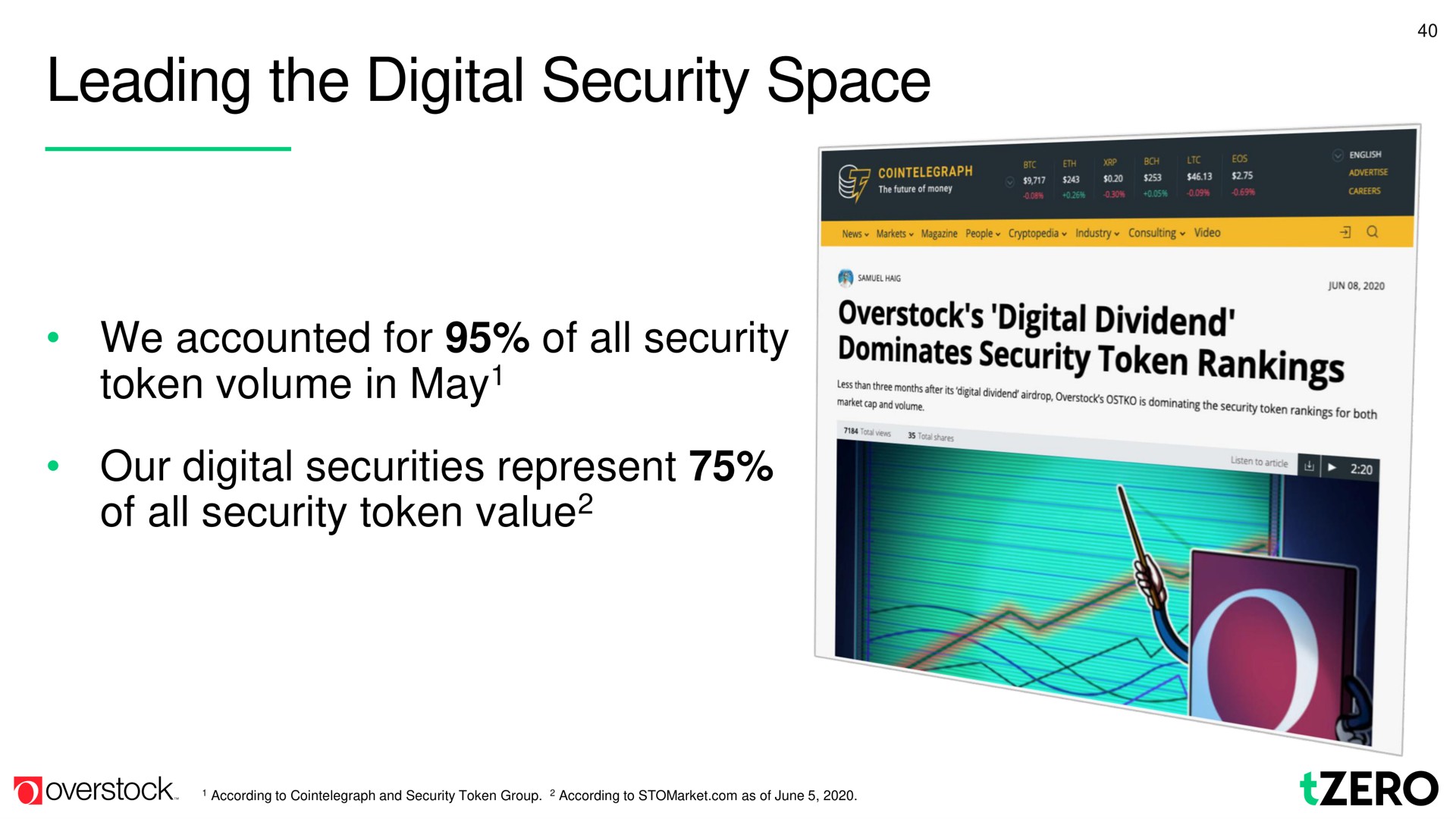 leading the digital security space | Overstock