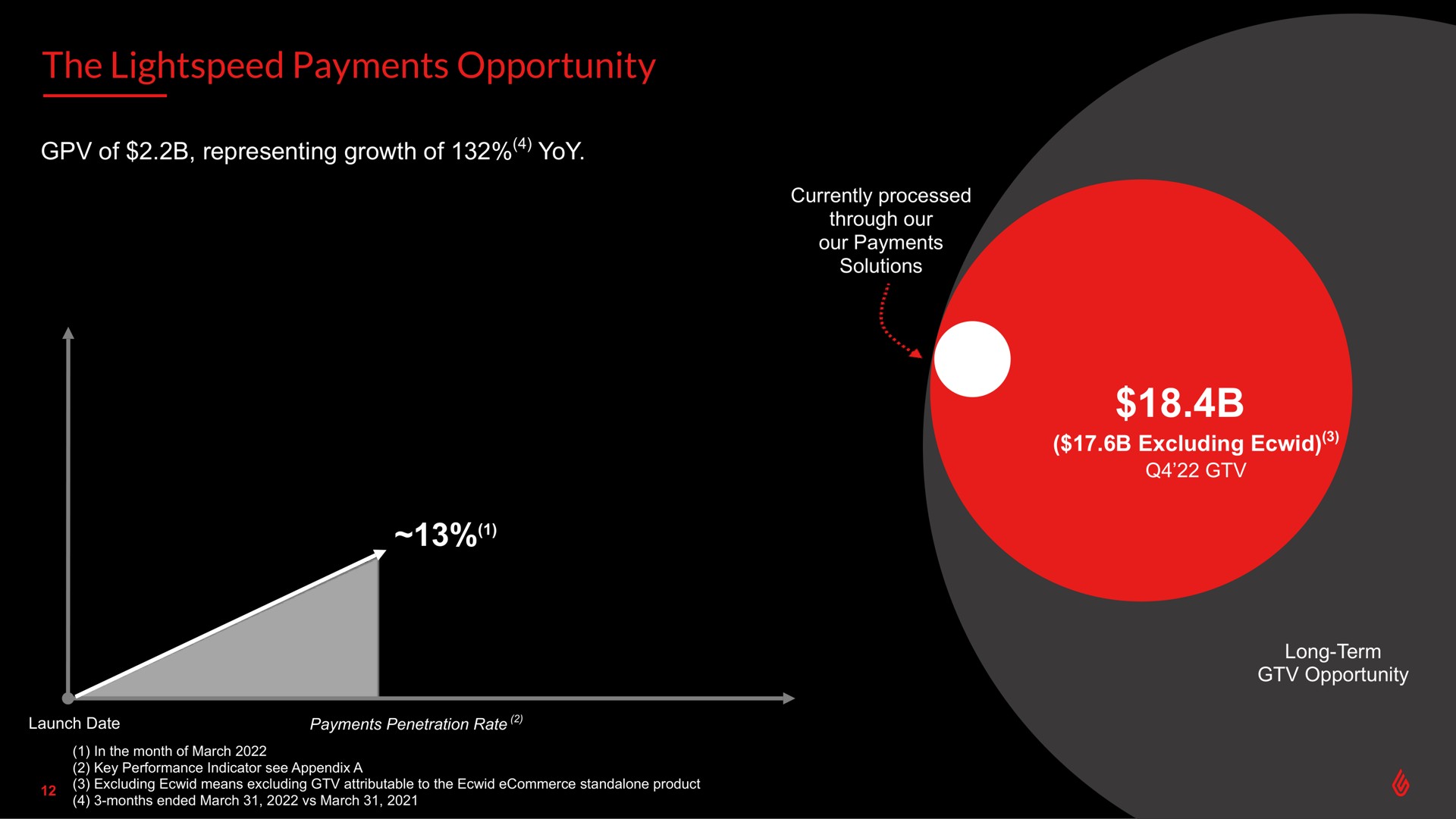 the payments opportunity of representing growth of yoy | Lightspeed