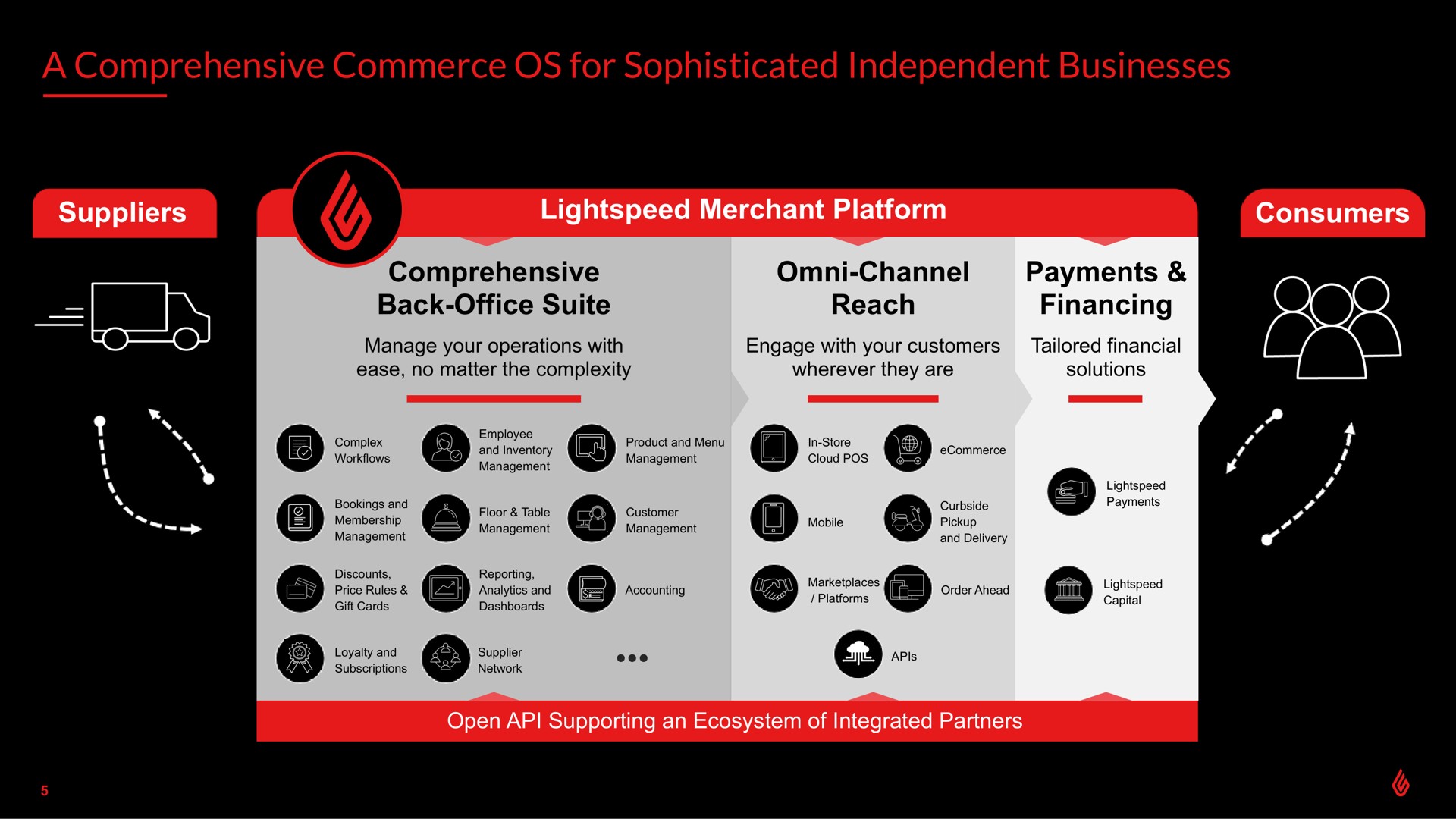 a comprehensive commerce for sophisticated independent businesses suppliers merchant platform consumers comprehensive back office suite channel reach payments financing | Lightspeed