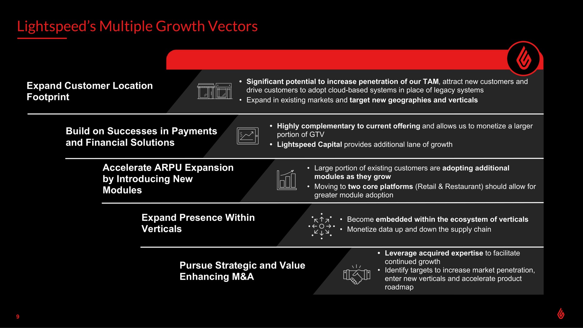 multiple growth vectors build on successes in payments pursue strategic and value | Lightspeed