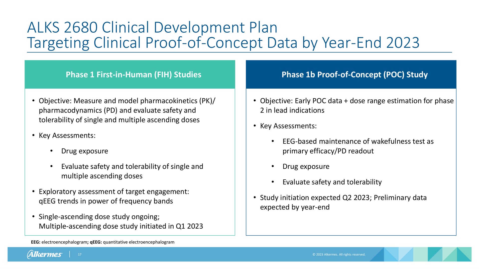 clinical development plan targeting clinical proof of concept data by year end | Alkermes