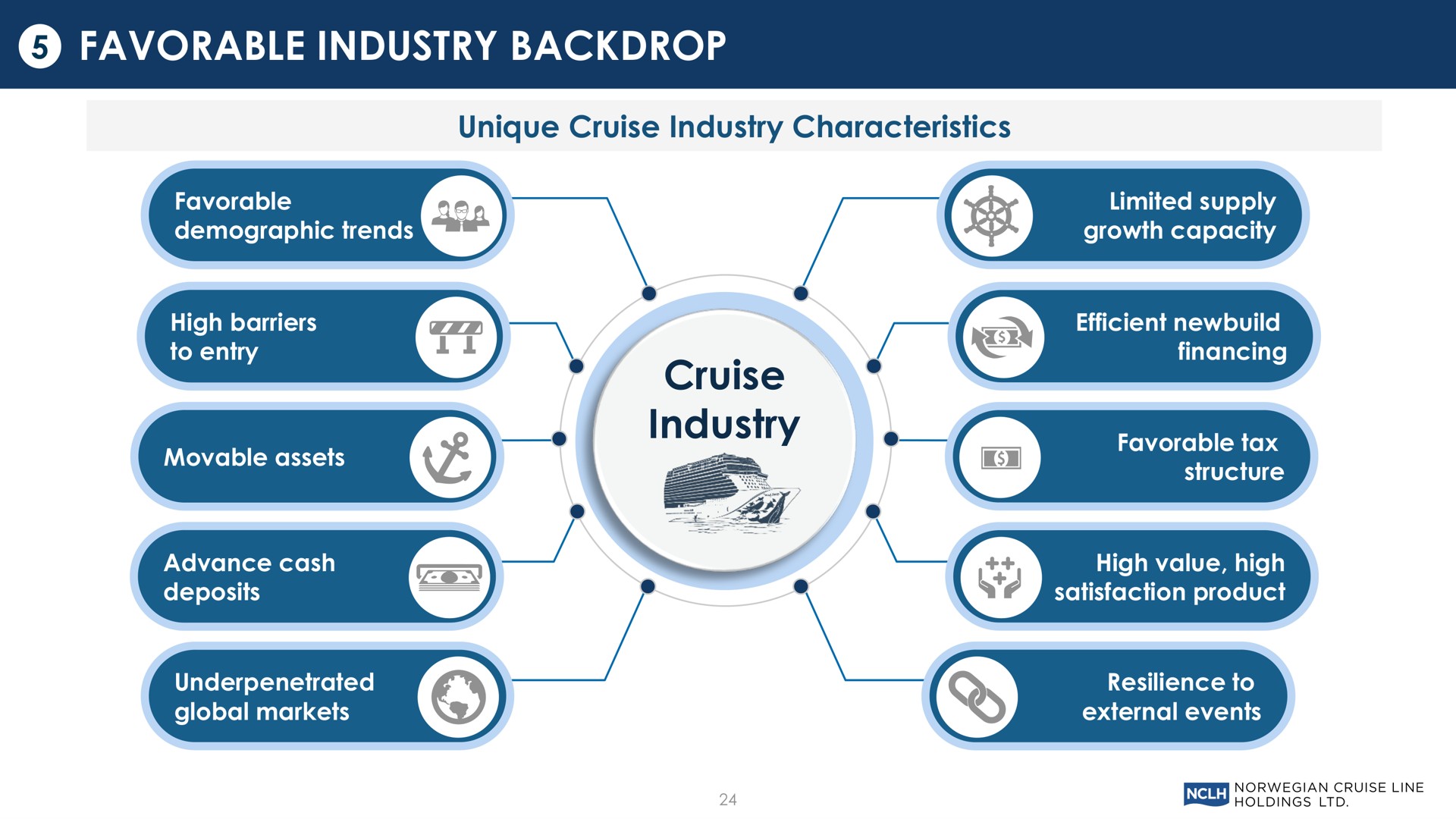 favorable industry backdrop unique cruise industry characteristics cruise industry | Norwegian Cruise Line
