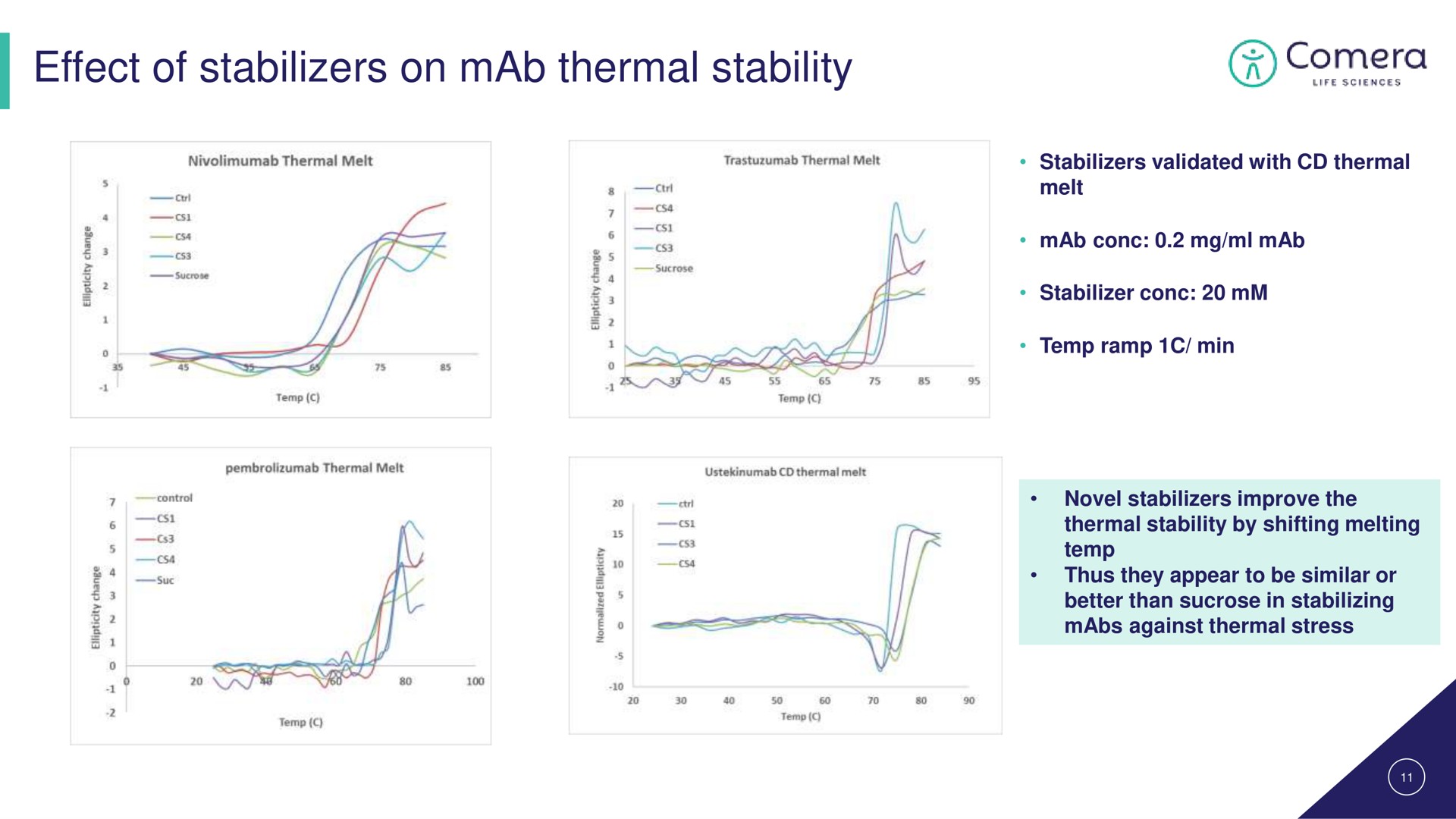 effect of stabilizers on thermal stability | Comera