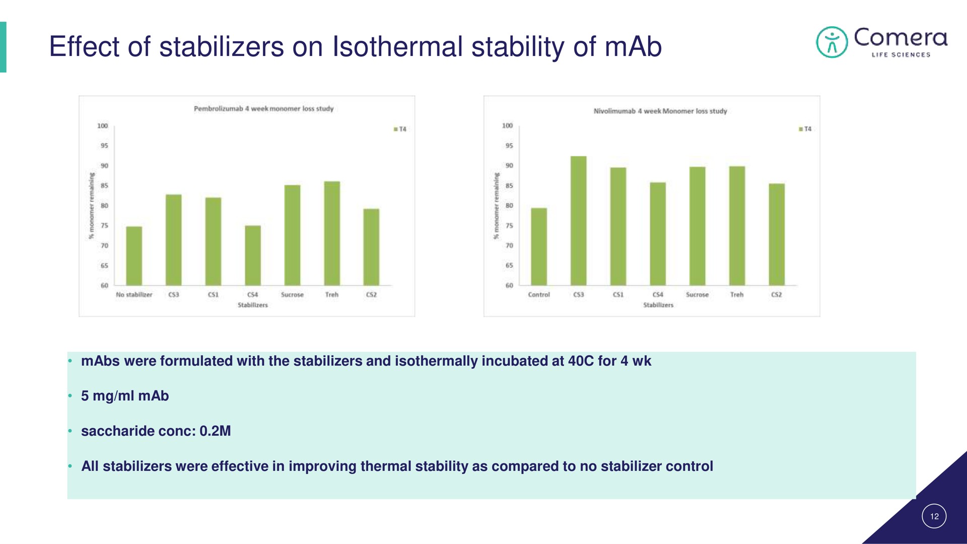 effect of stabilizers on isothermal stability of | Comera