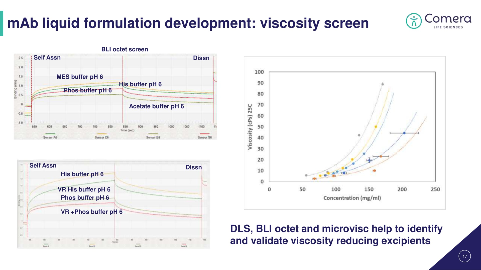 liquid formulation development viscosity screen | Comera