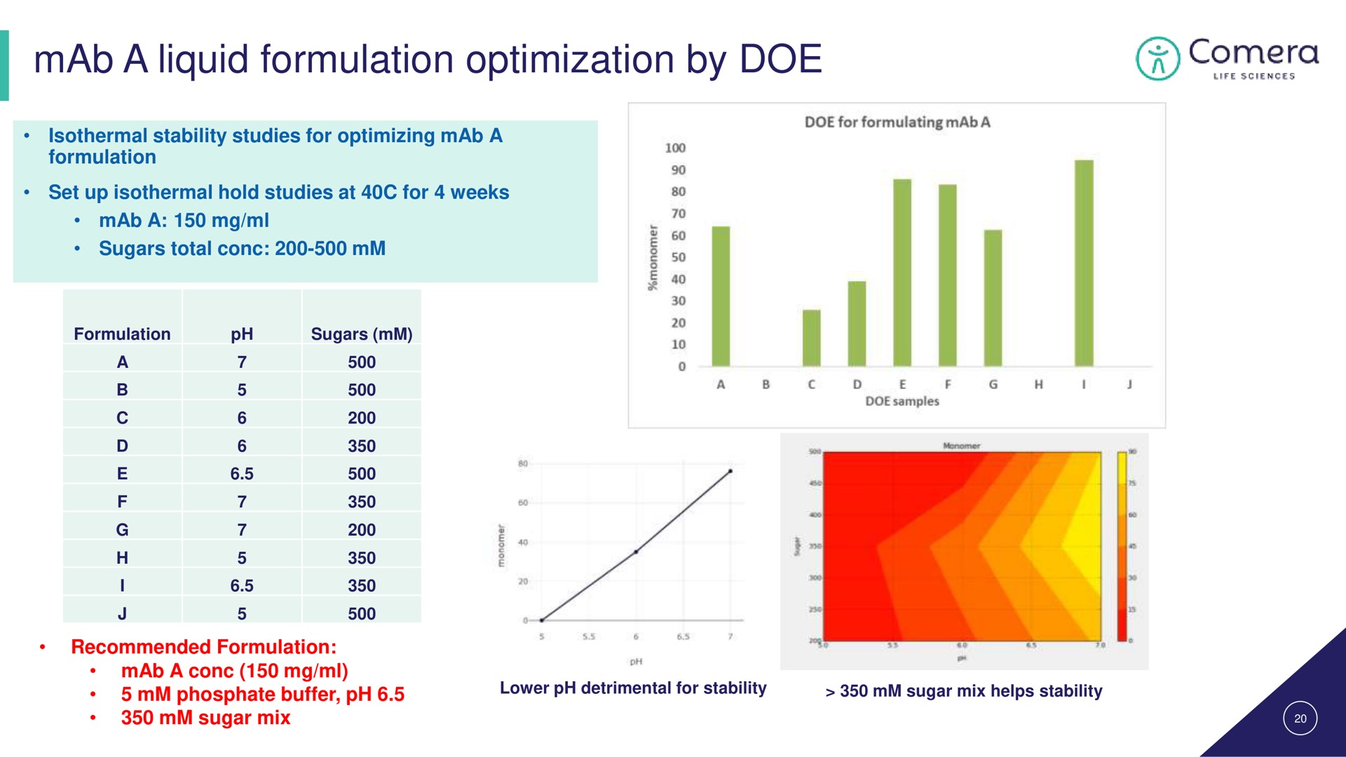 a liquid formulation optimization by doe | Comera