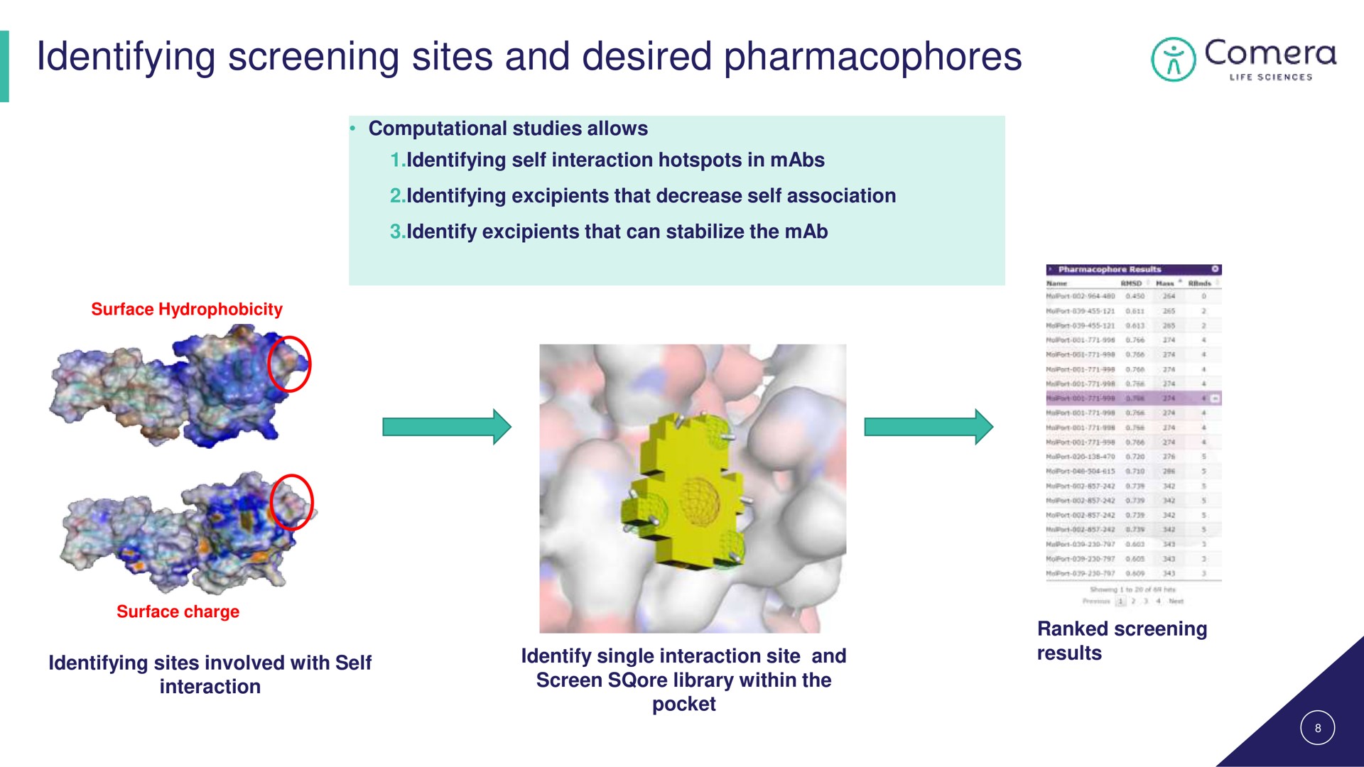 identifying screening sites and desired | Comera