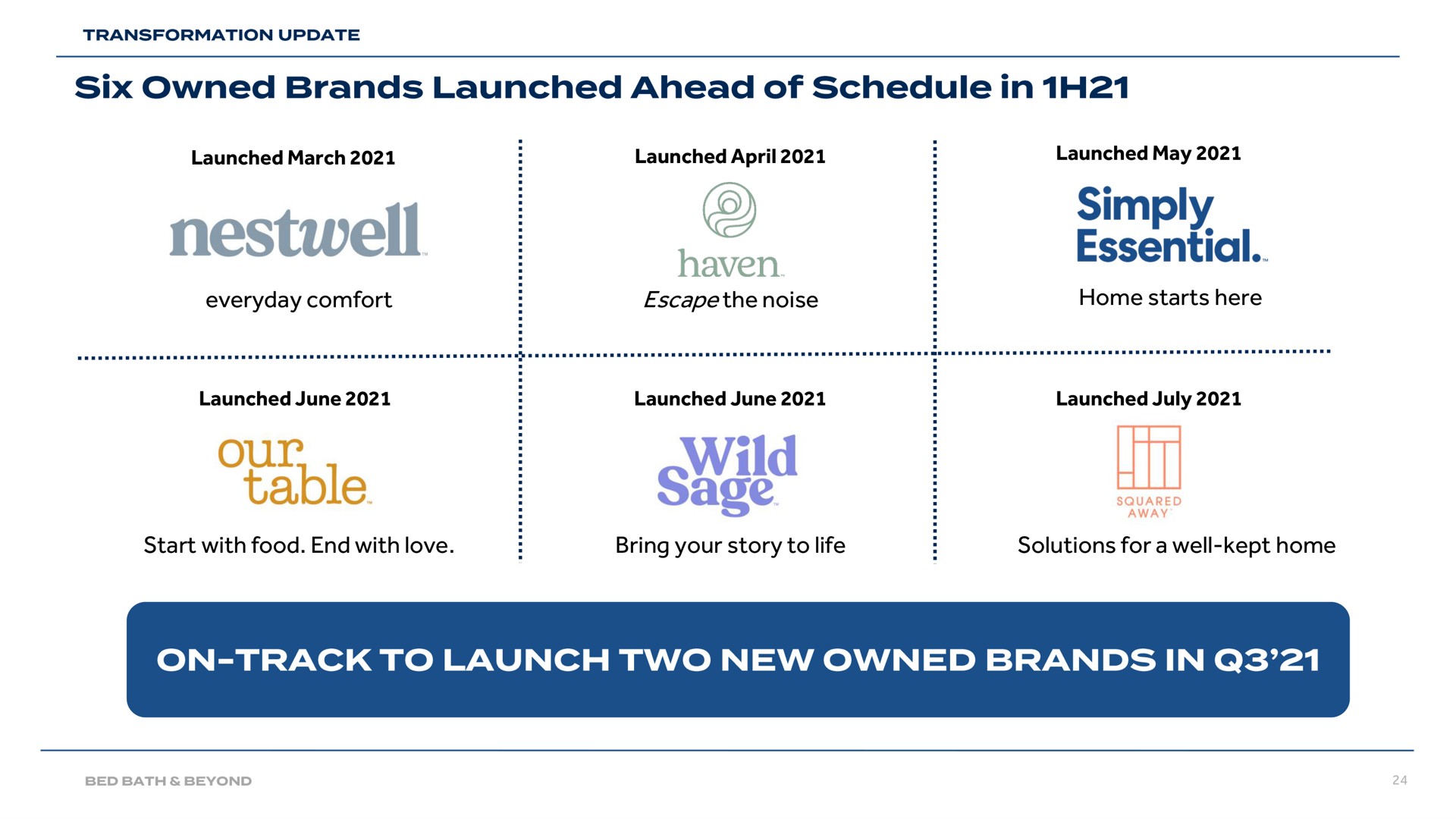 everyday comfort noise home starts here start with food end with love bring your story to life solutions for a well kept home six owned brands launched ahead of schedule in table haven essential on track launch two new owned brands in | Bed Bath & Beyond