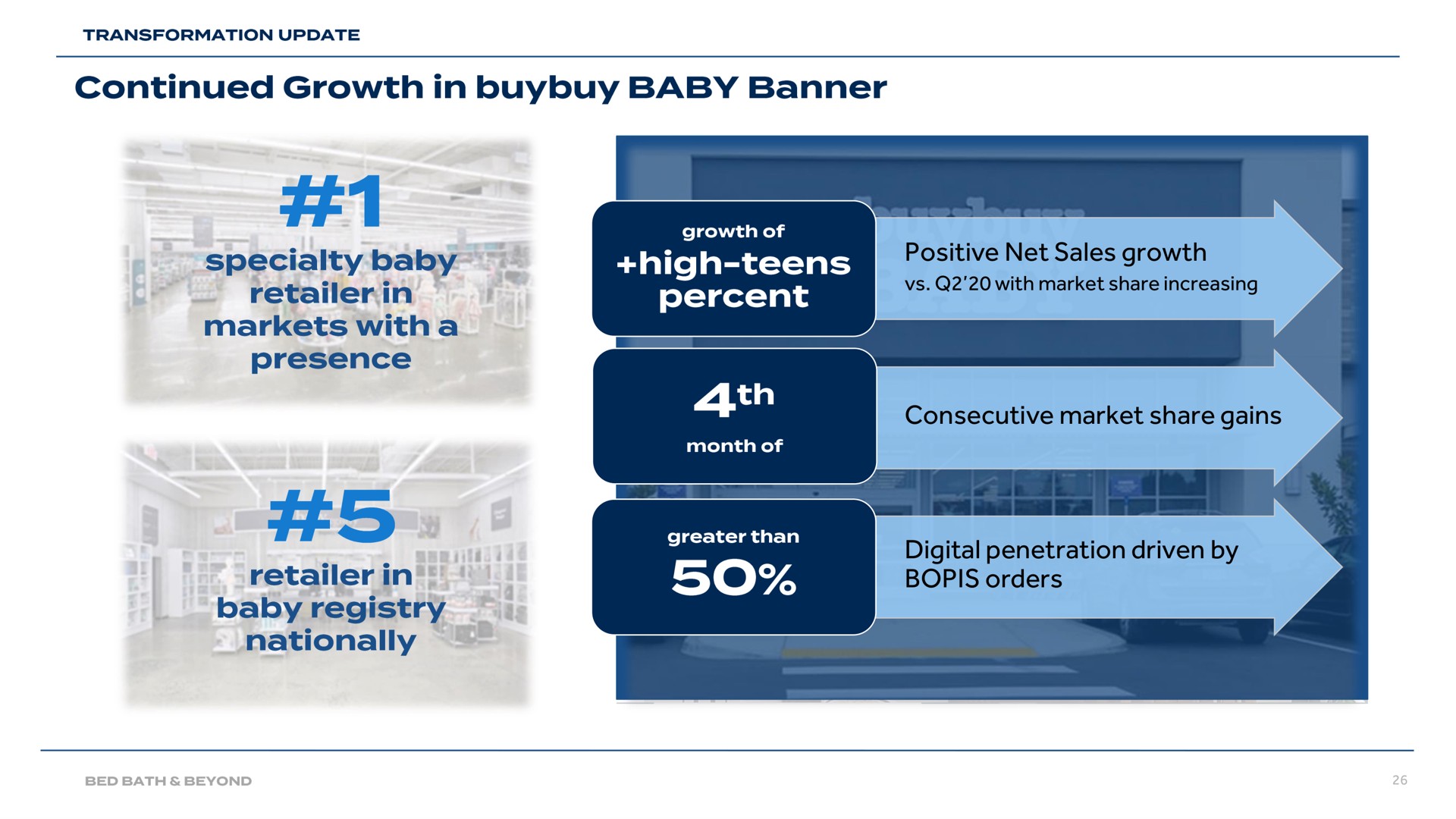 positive net sales growth consecutive market share gains digital penetration driven by orders continued in baby banner specialty baby markets with a presence retailer in baby registry nationally high teens percent | Bed Bath & Beyond