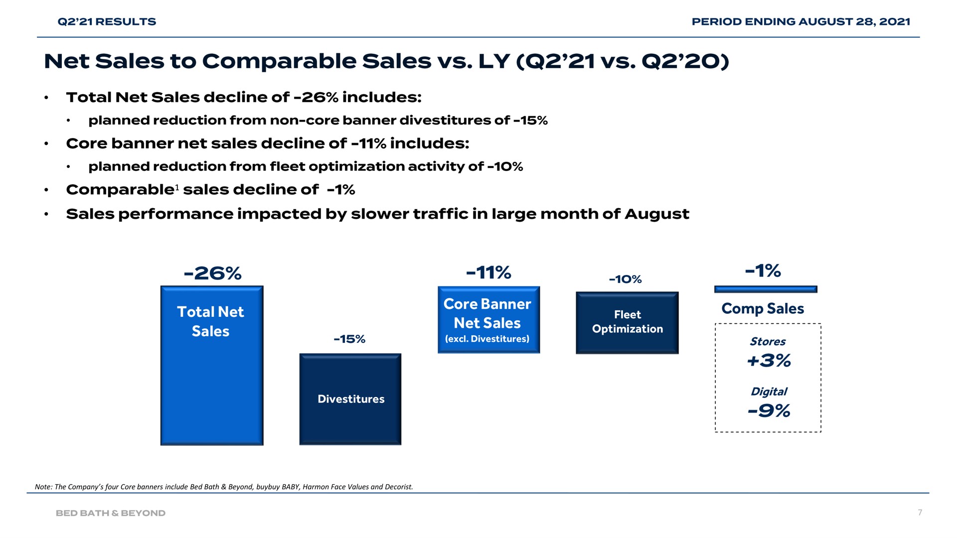 total net sales core banner net sales sales to comparable | Bed Bath & Beyond