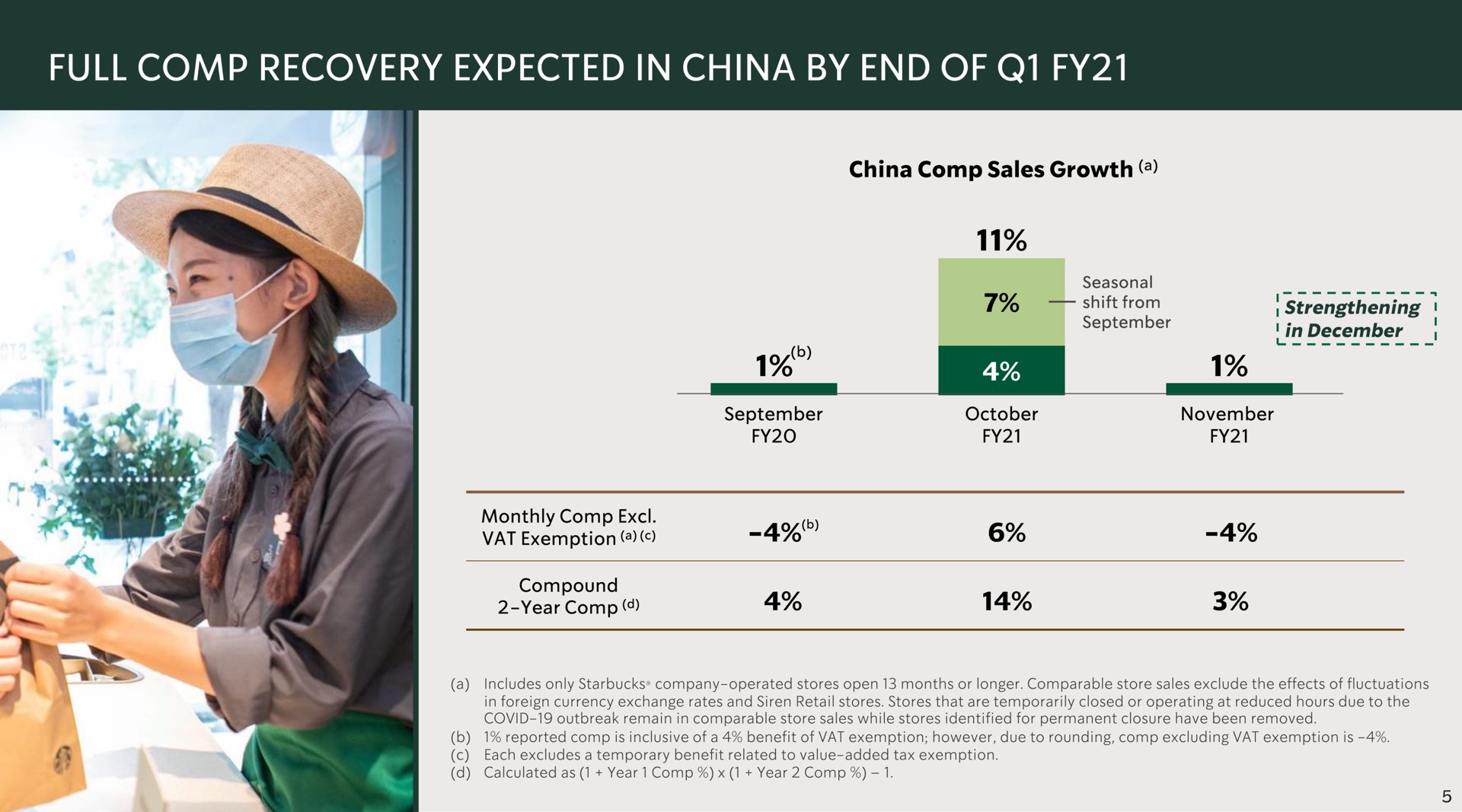 full recovery expected in china by end of | Starbucks