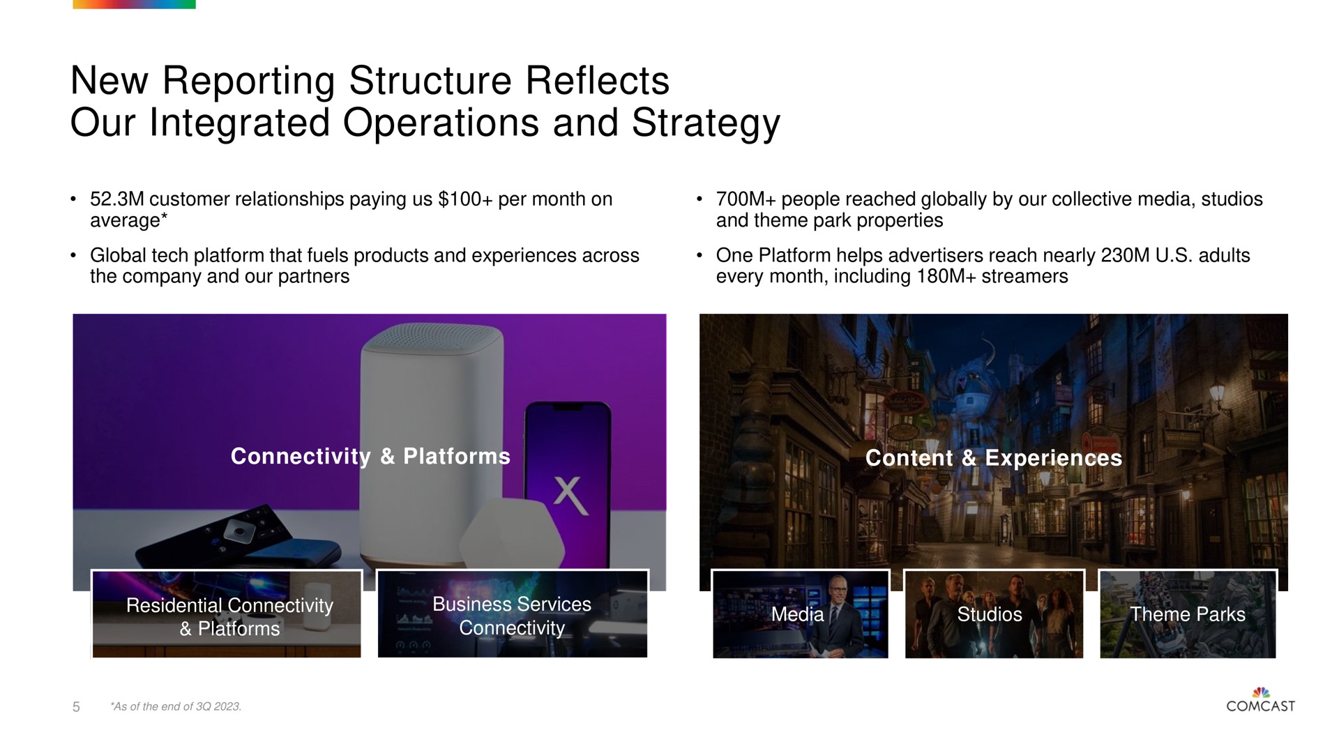 new reporting structure reflects our integrated operations and strategy | Comcast