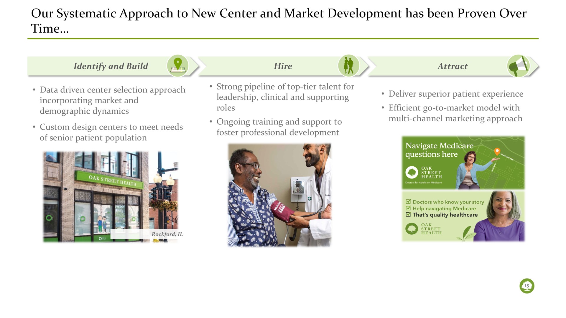 our systematic approach to new center and market development has been proven over time identify build hire attract | Oak Street Health