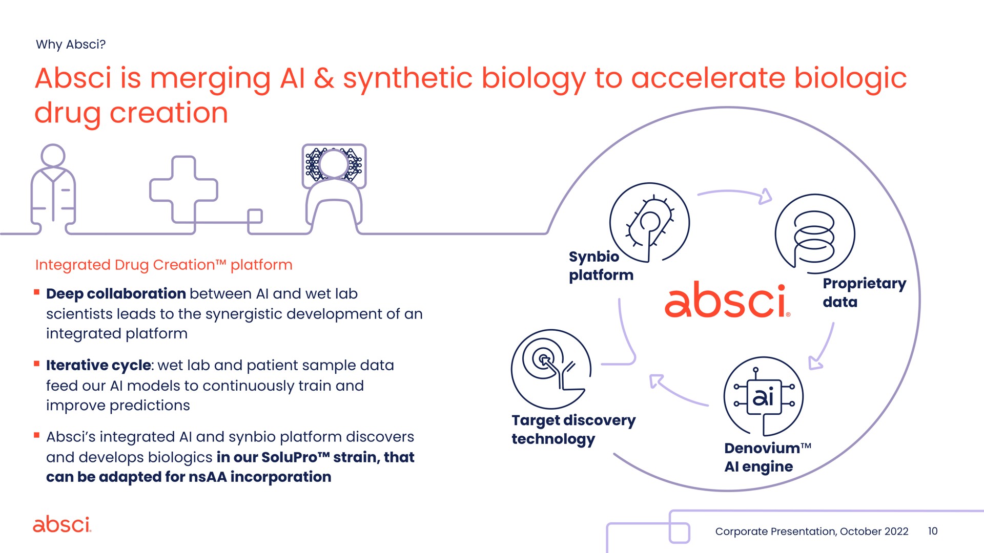 is merging synthetic biology to accelerate biologic drug creation | Absci