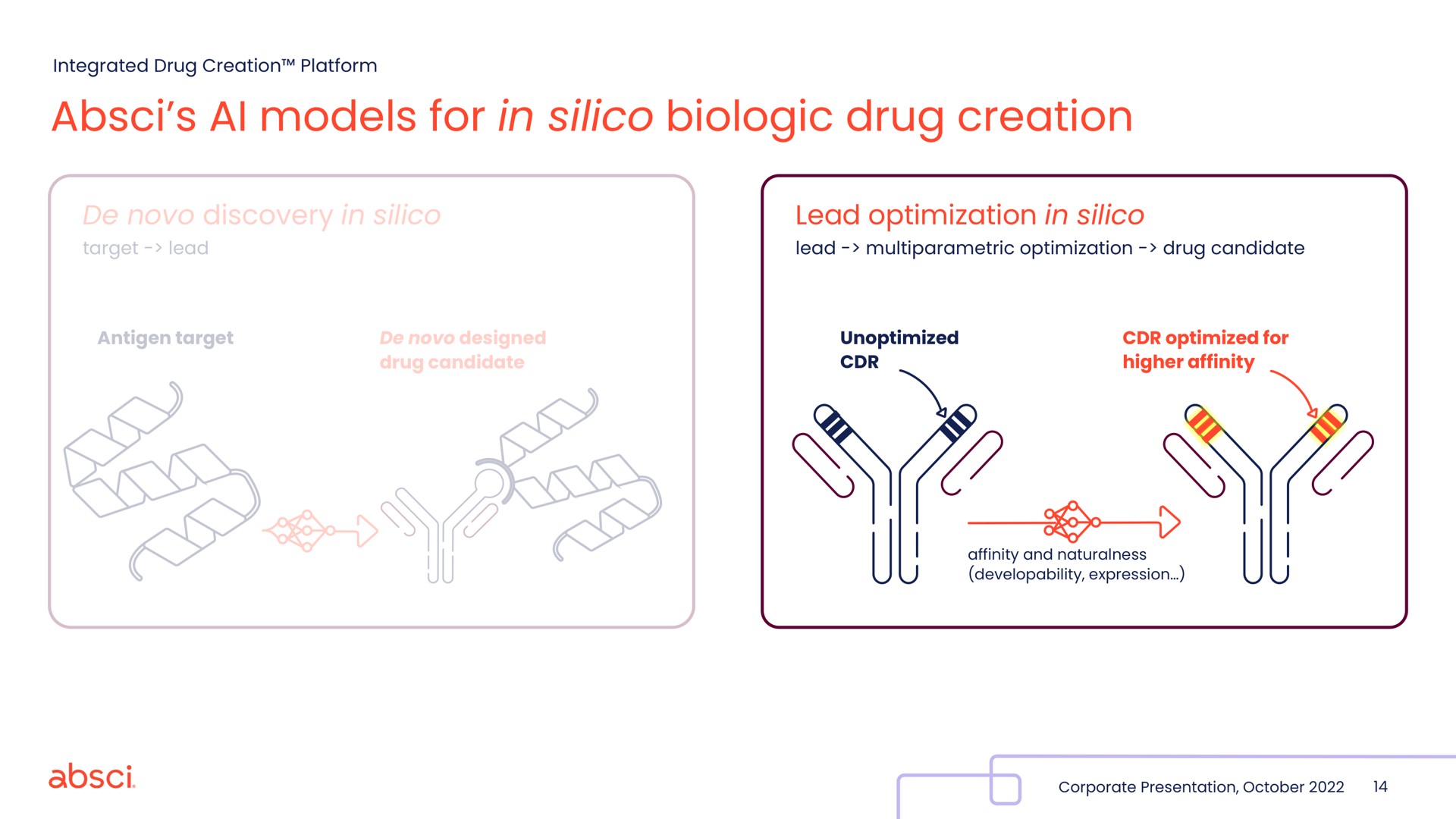 models for in silico biologic drug creation | Absci