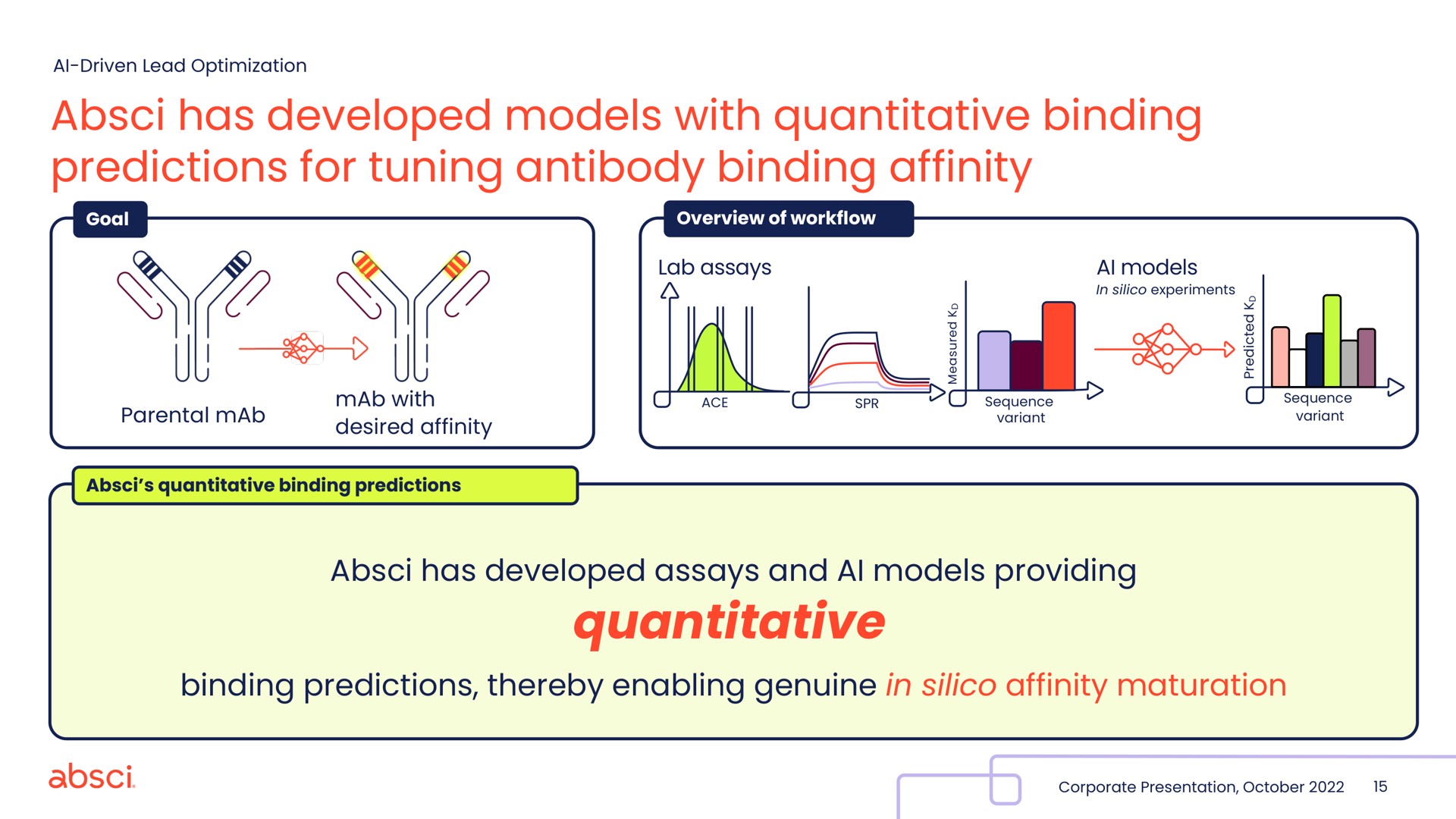 has developed models with quantitative binding predictions for tuning antibody binding affinity quantitative | Absci