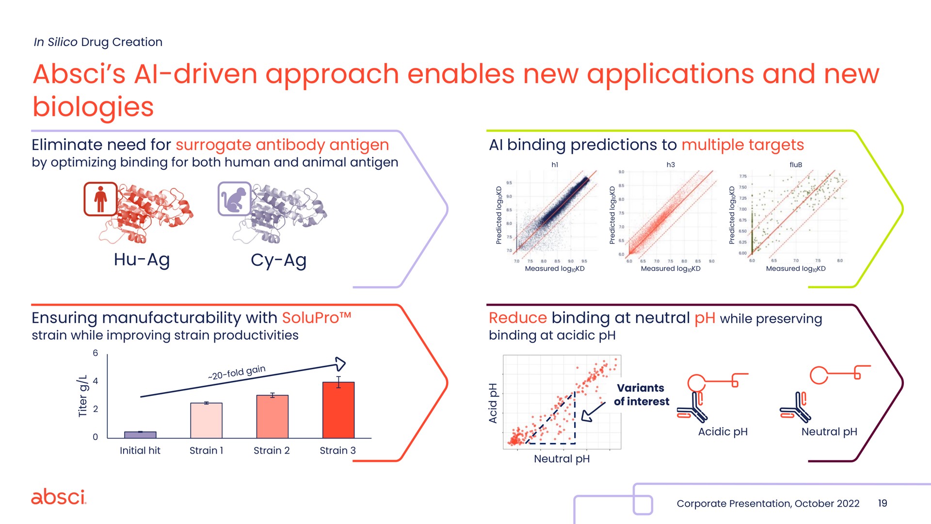 driven approach enables new applications and new biologies driven | Absci
