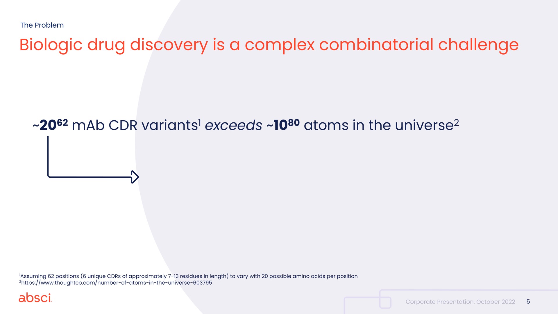 biologic drug discovery is a complex combinatorial challenge variants exceeds atoms in the universe | Absci