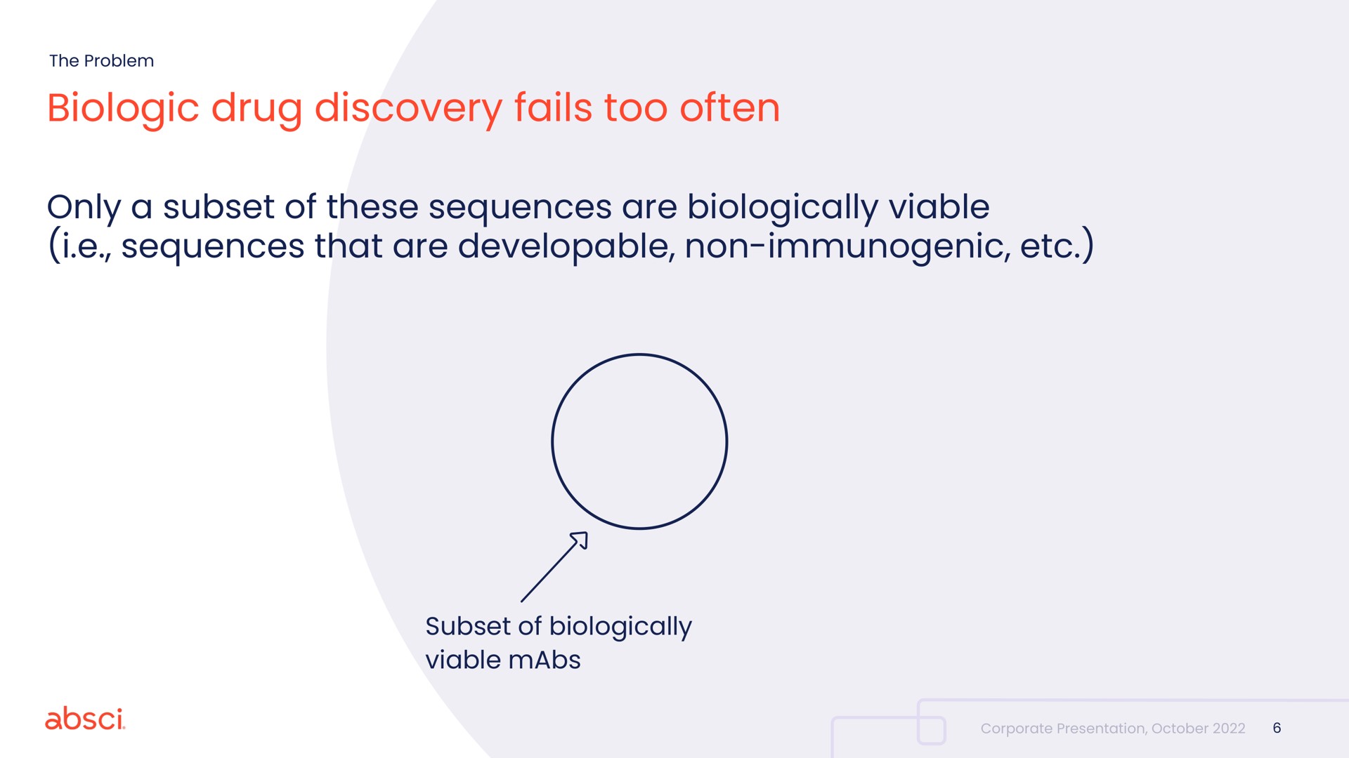 biologic drug discovery fails too often only a subset of these sequences are biologically viable i sequences that are developable non immunogenic | Absci