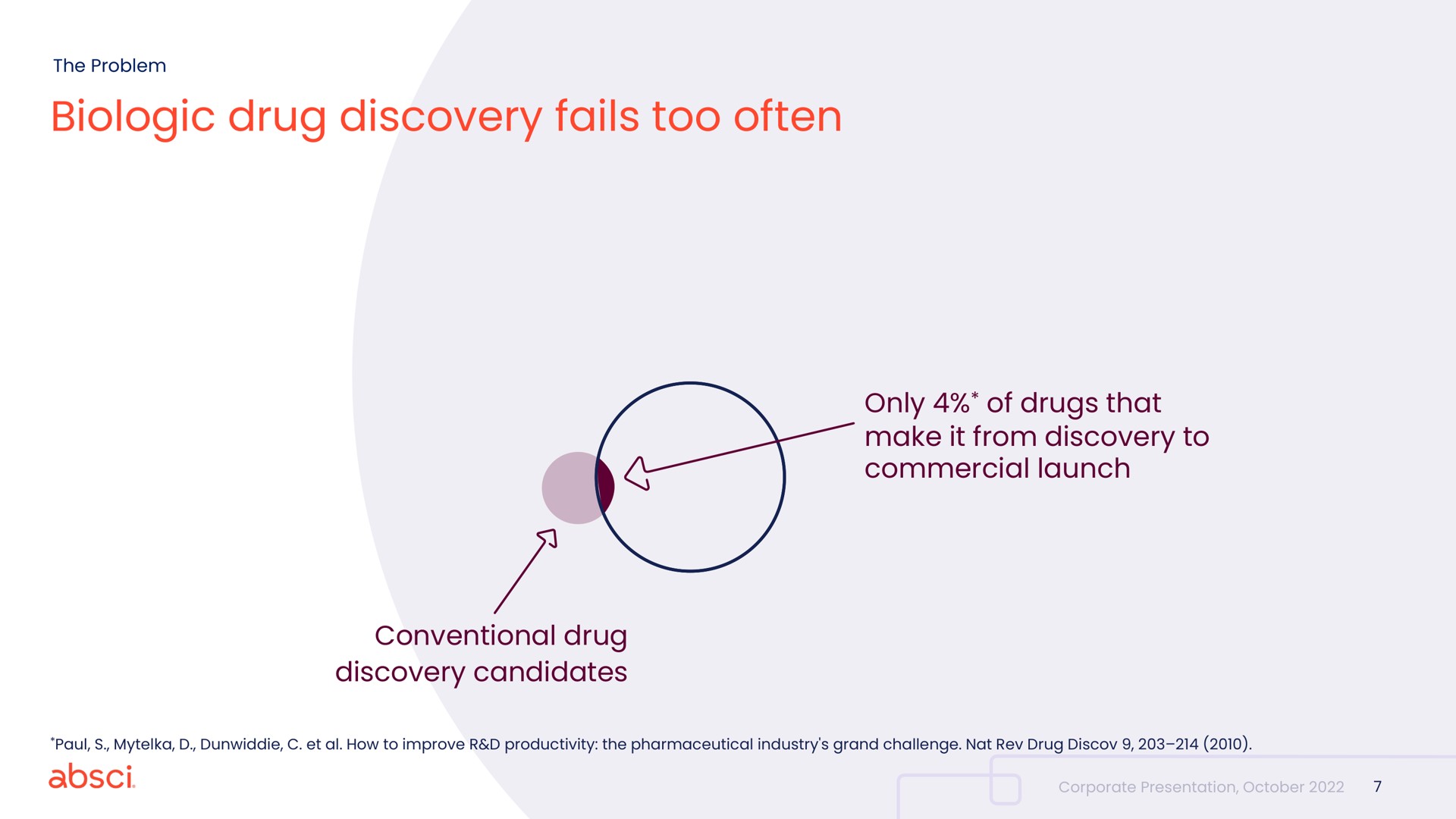 biologic drug discovery fails too often | Absci