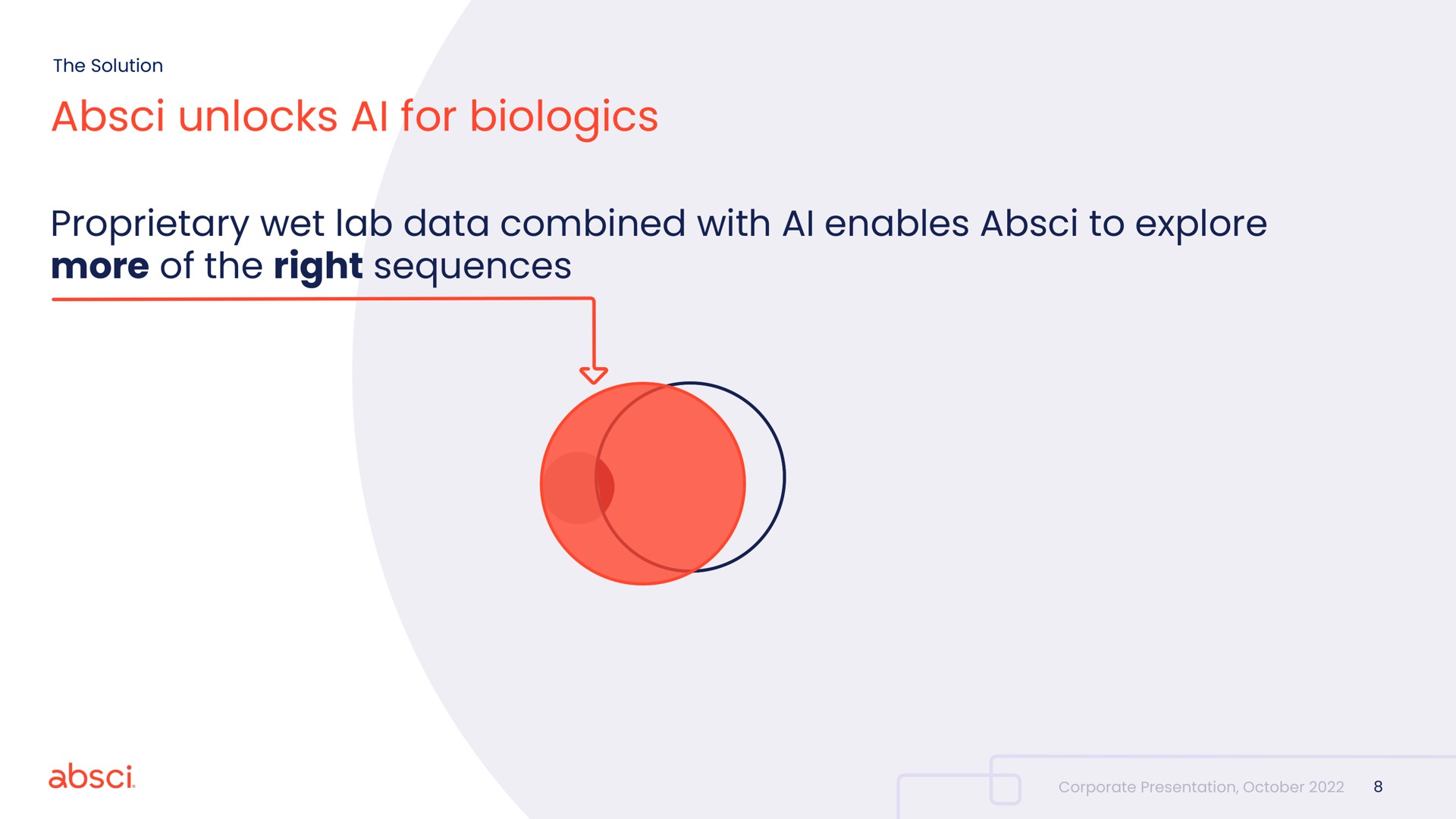 unlocks for proprietary wet lab data combined with enables to explore more of the right sequences | Absci